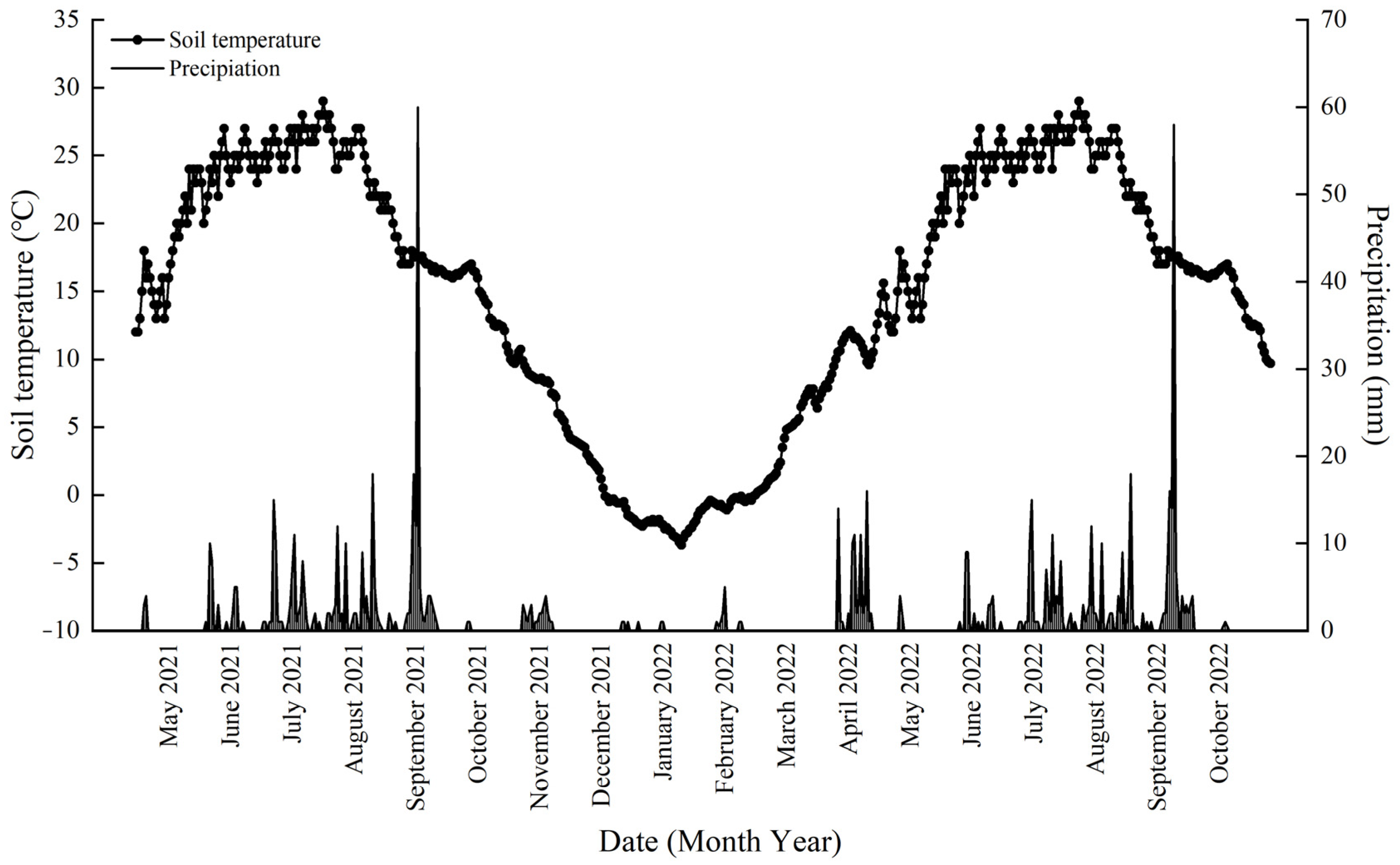 Agronomy 14 00742 g002
