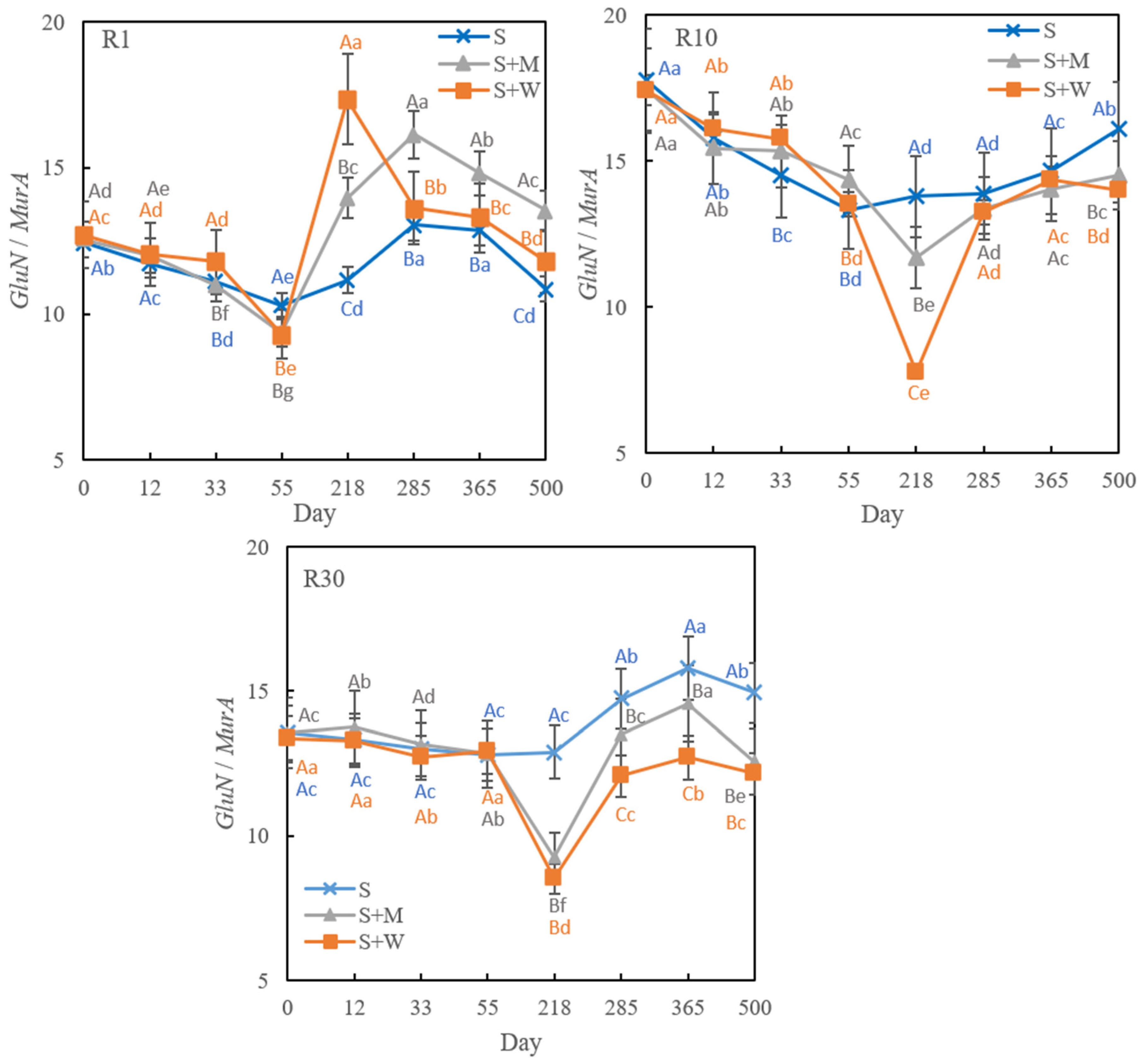 Agronomy 14 00742 g004