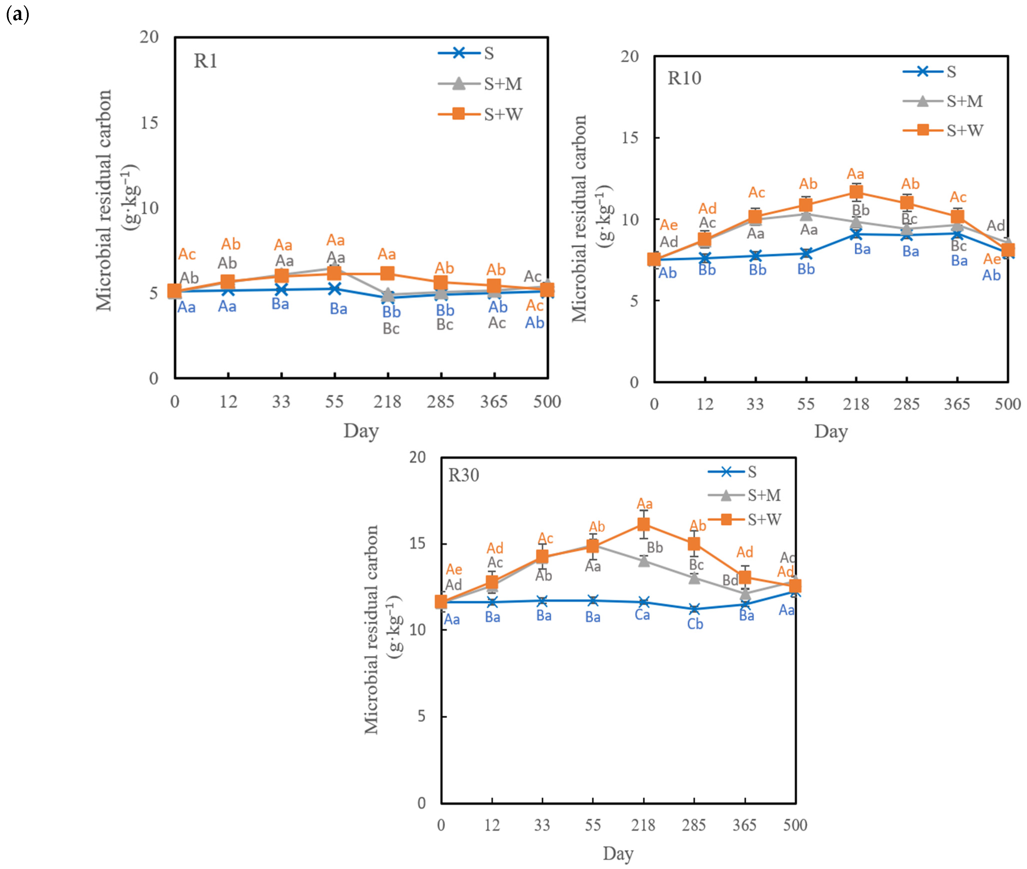 Agronomy 14 00742 g005a