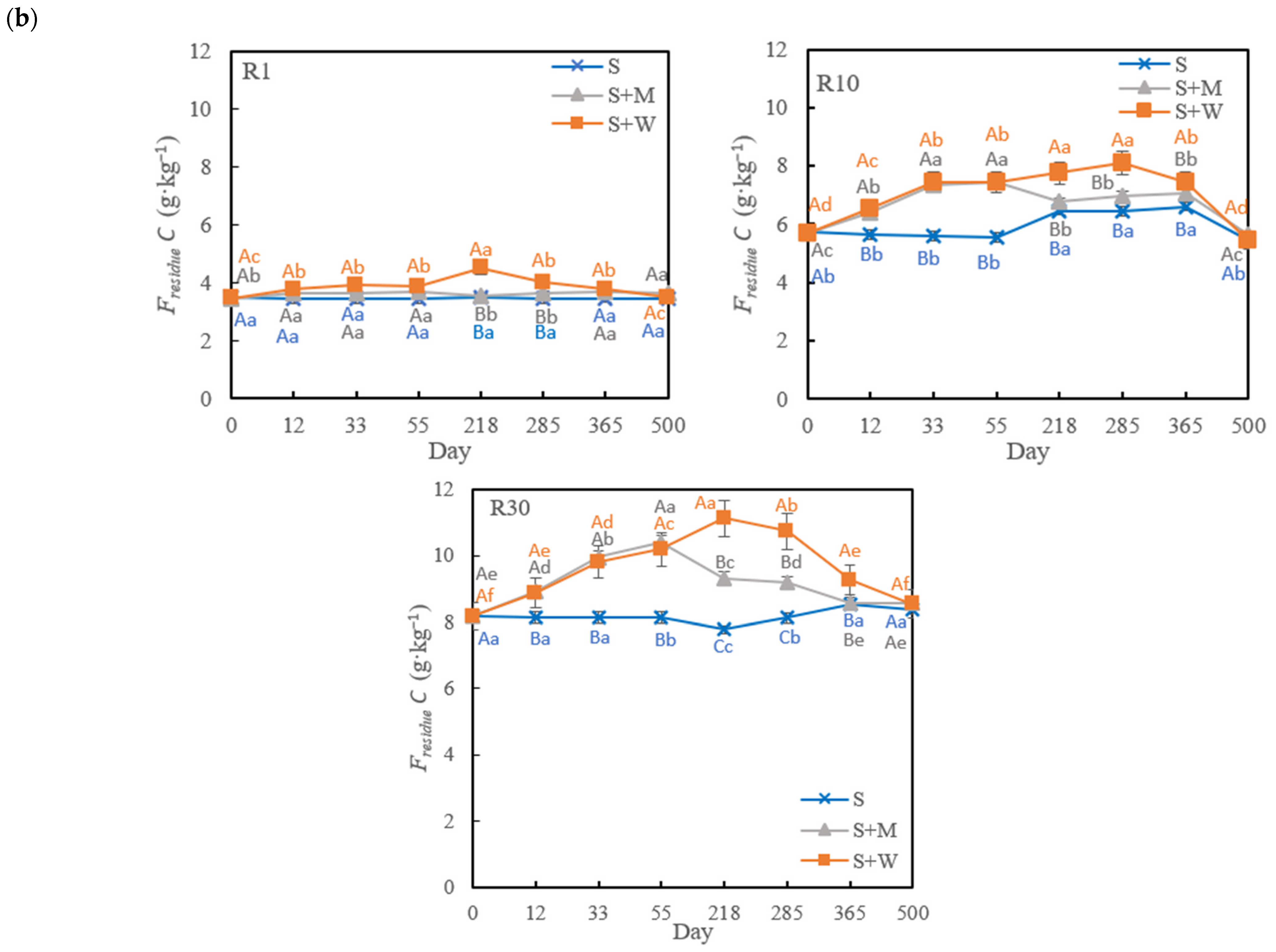 Agronomy 14 00742 g005b