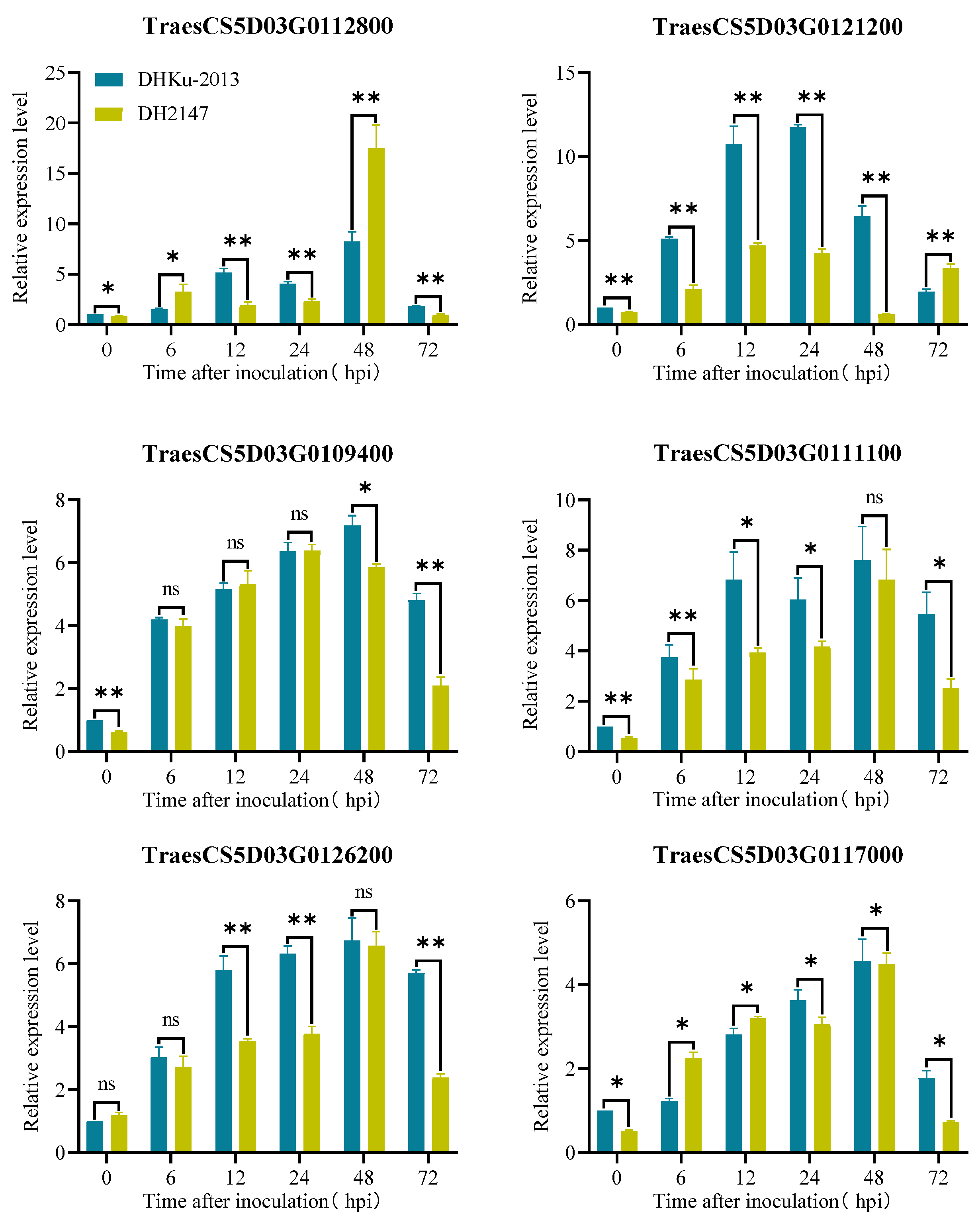 Agronomy 14 00744 g004