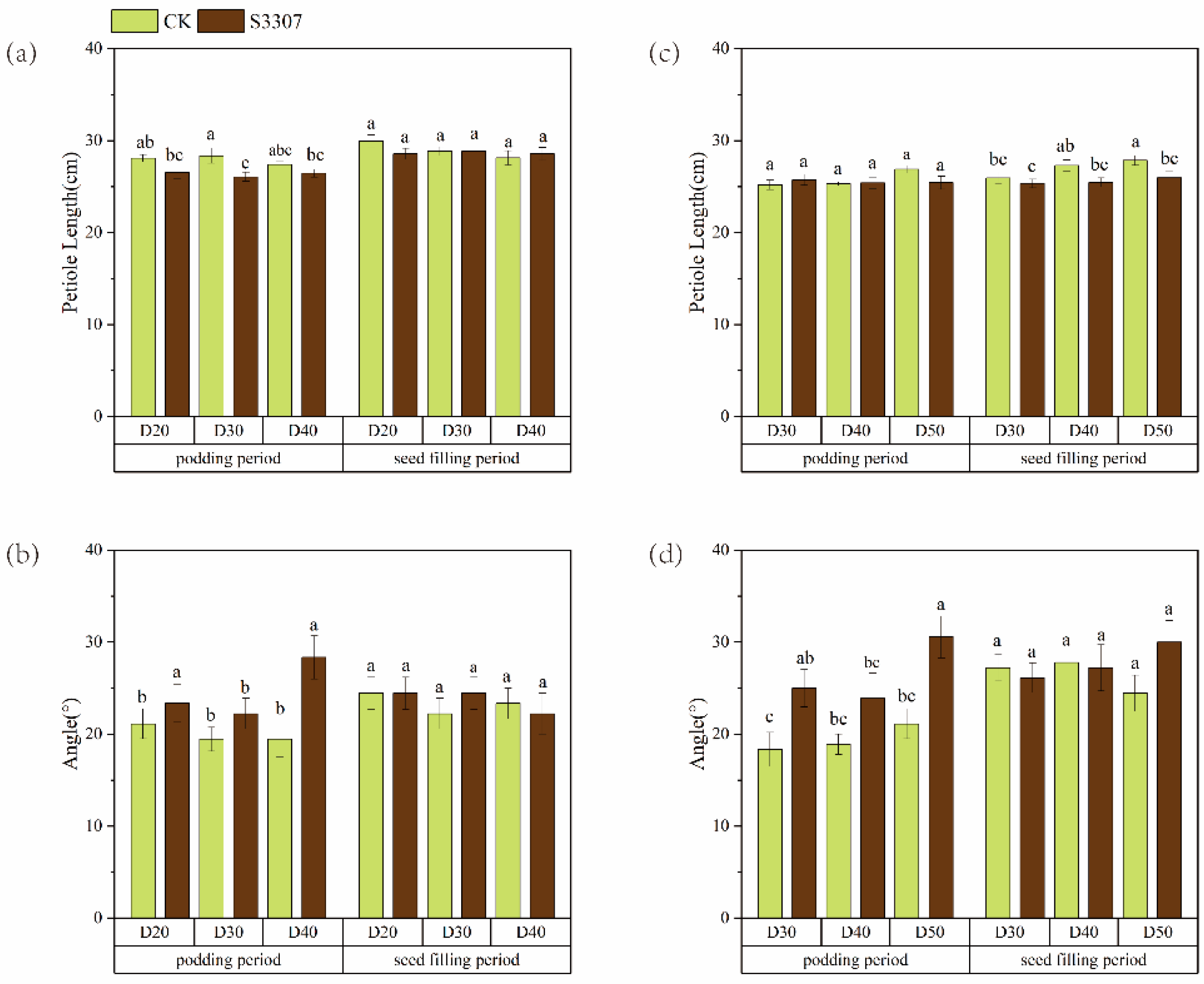 Agronomy 14 00754 g003 Agronomy 14 00754 g003