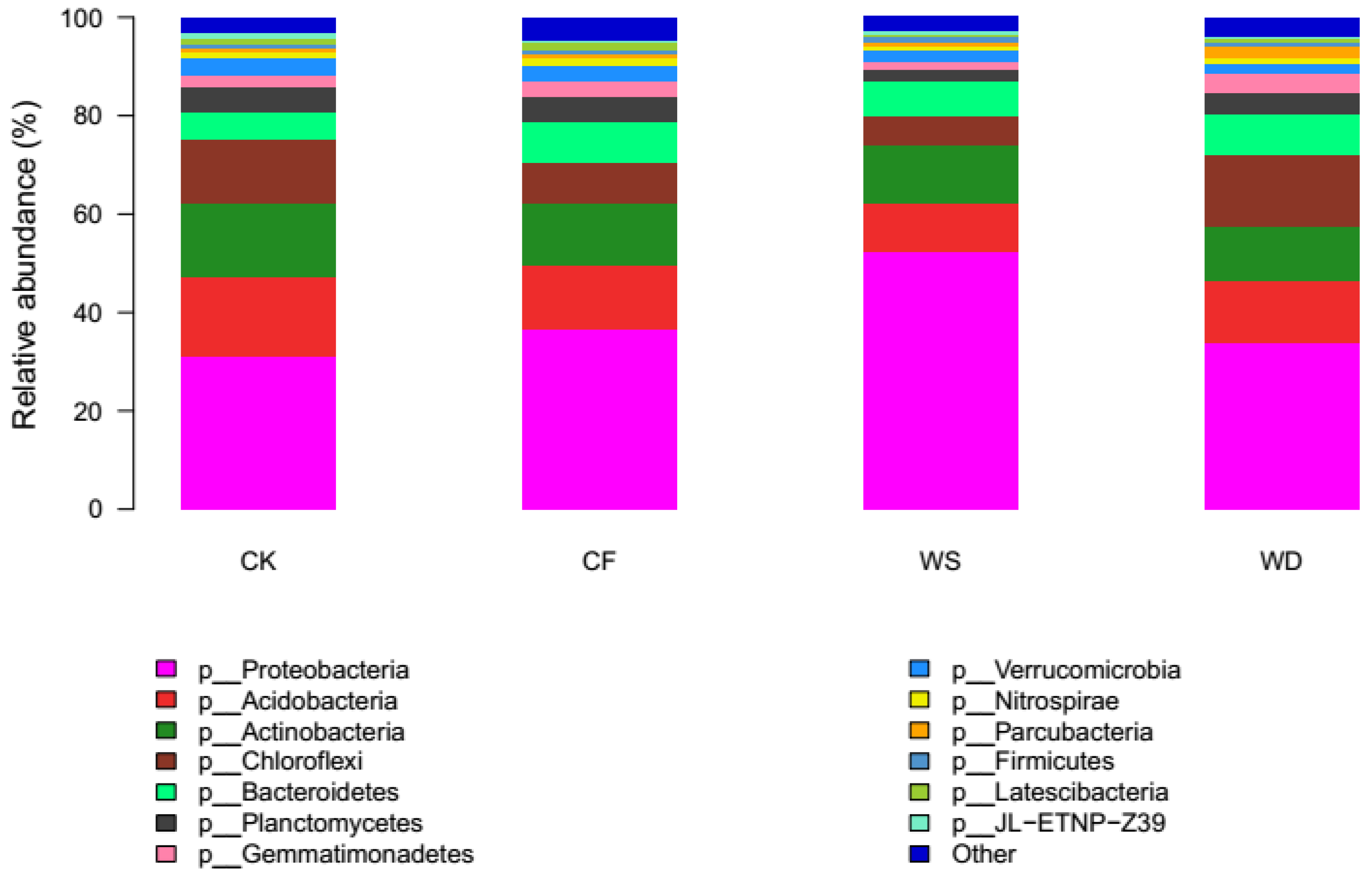 Agronomy 14 00756 g002