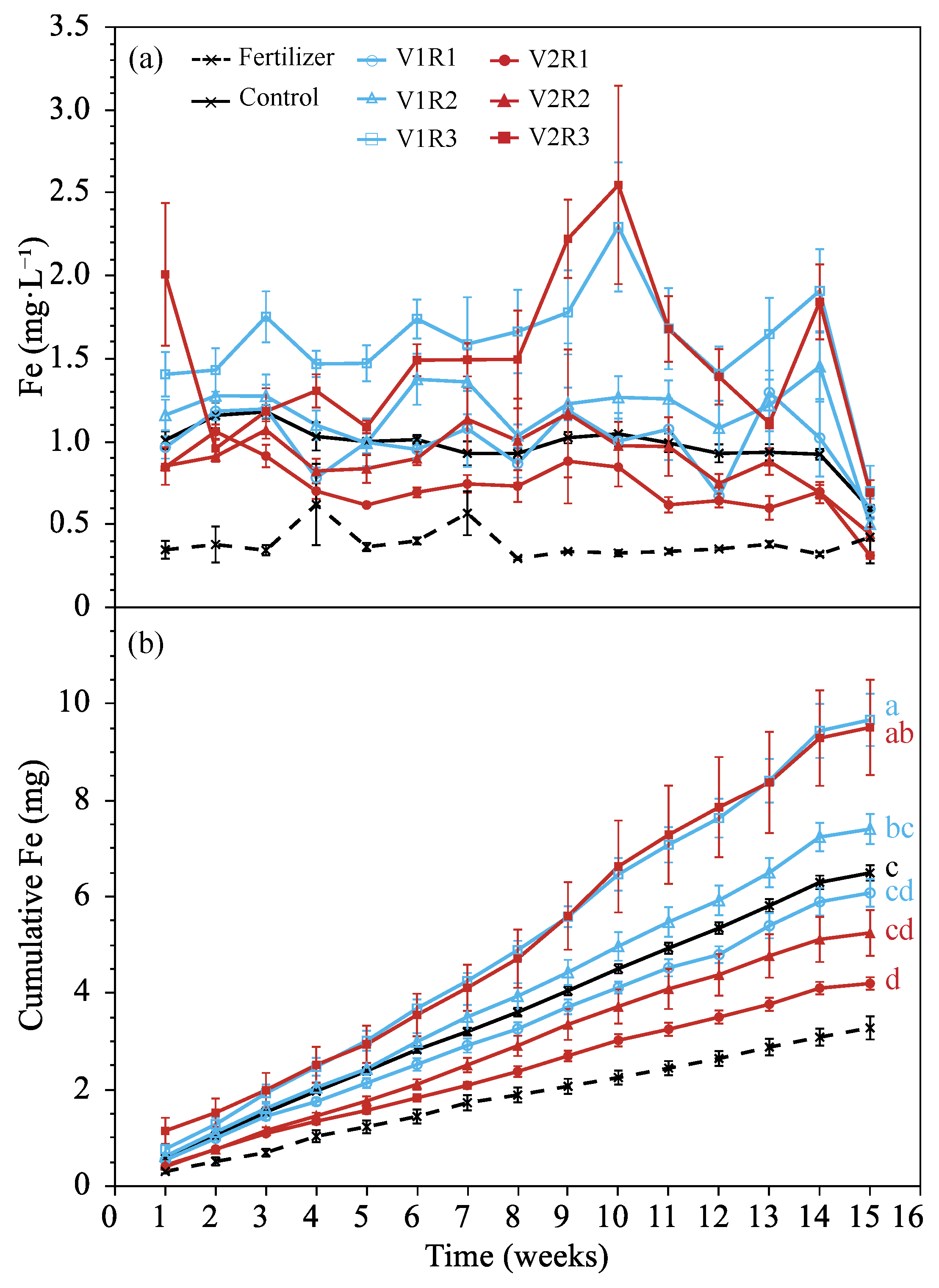 Agronomy 14 00757 g005