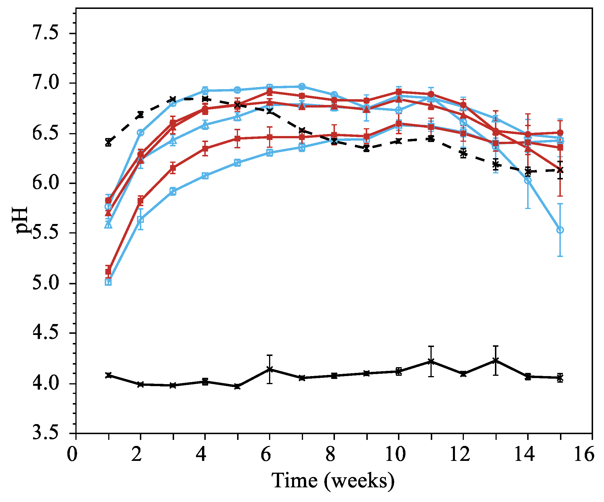 Agronomy 14 00757 g006