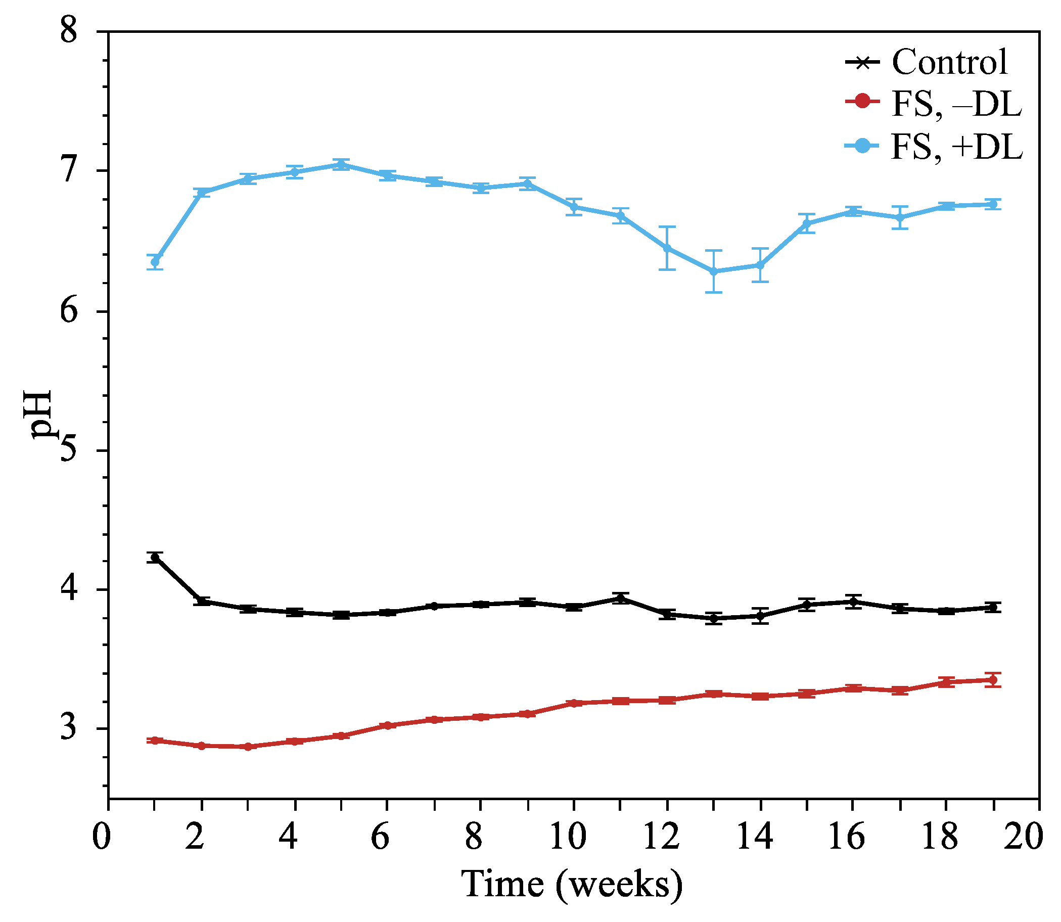 Agronomy 14 00757 g010
