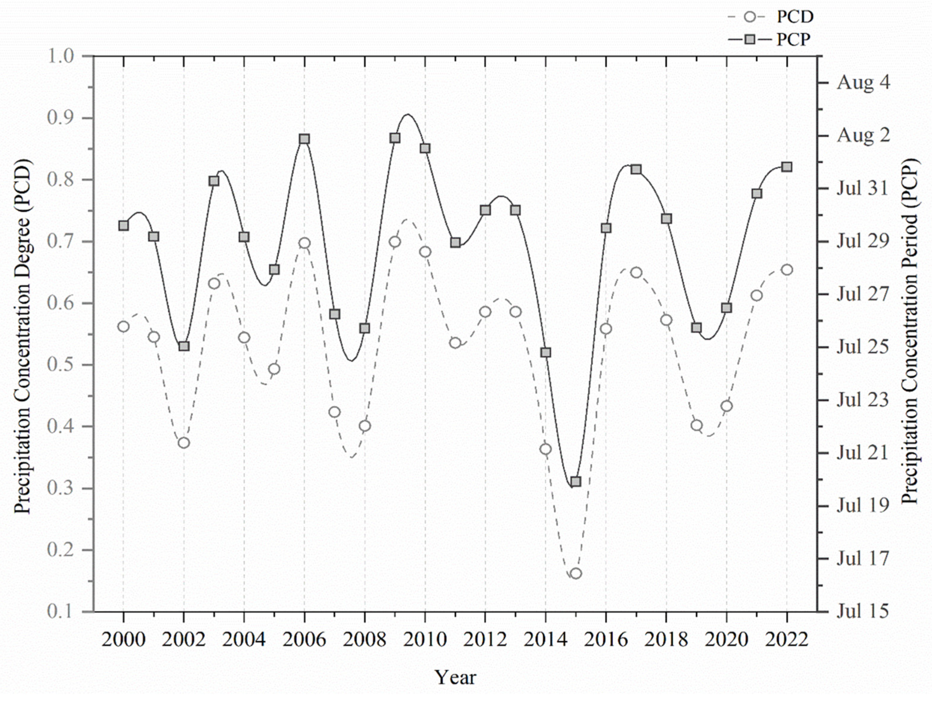 Agronomy 14 00761 g003