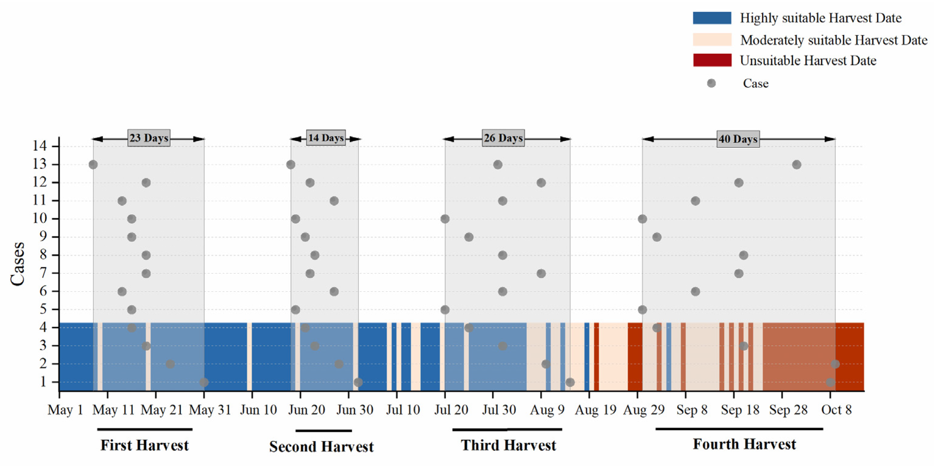 Agronomy 14 00761 g005