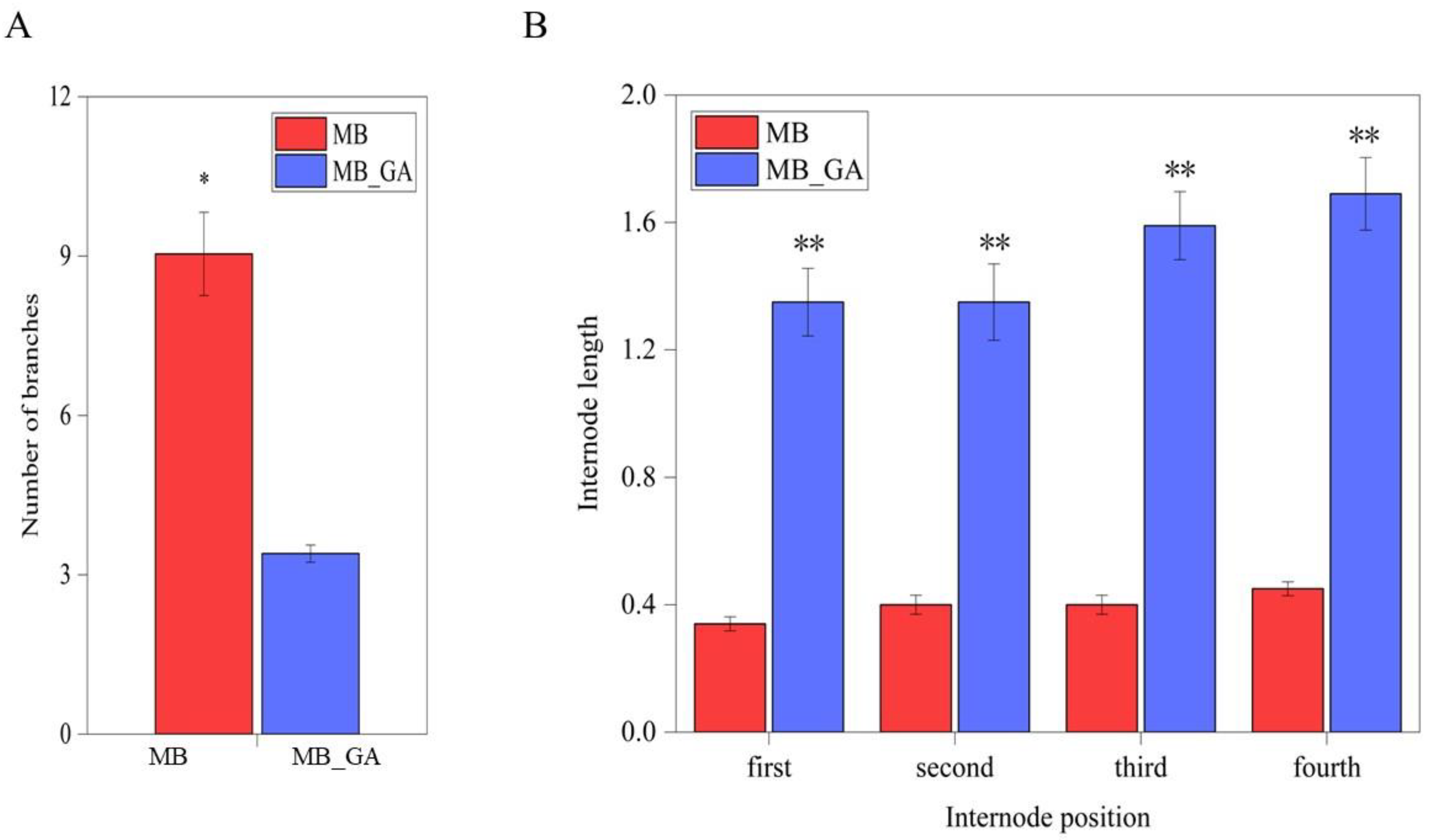 Agronomy 14 00762 g002