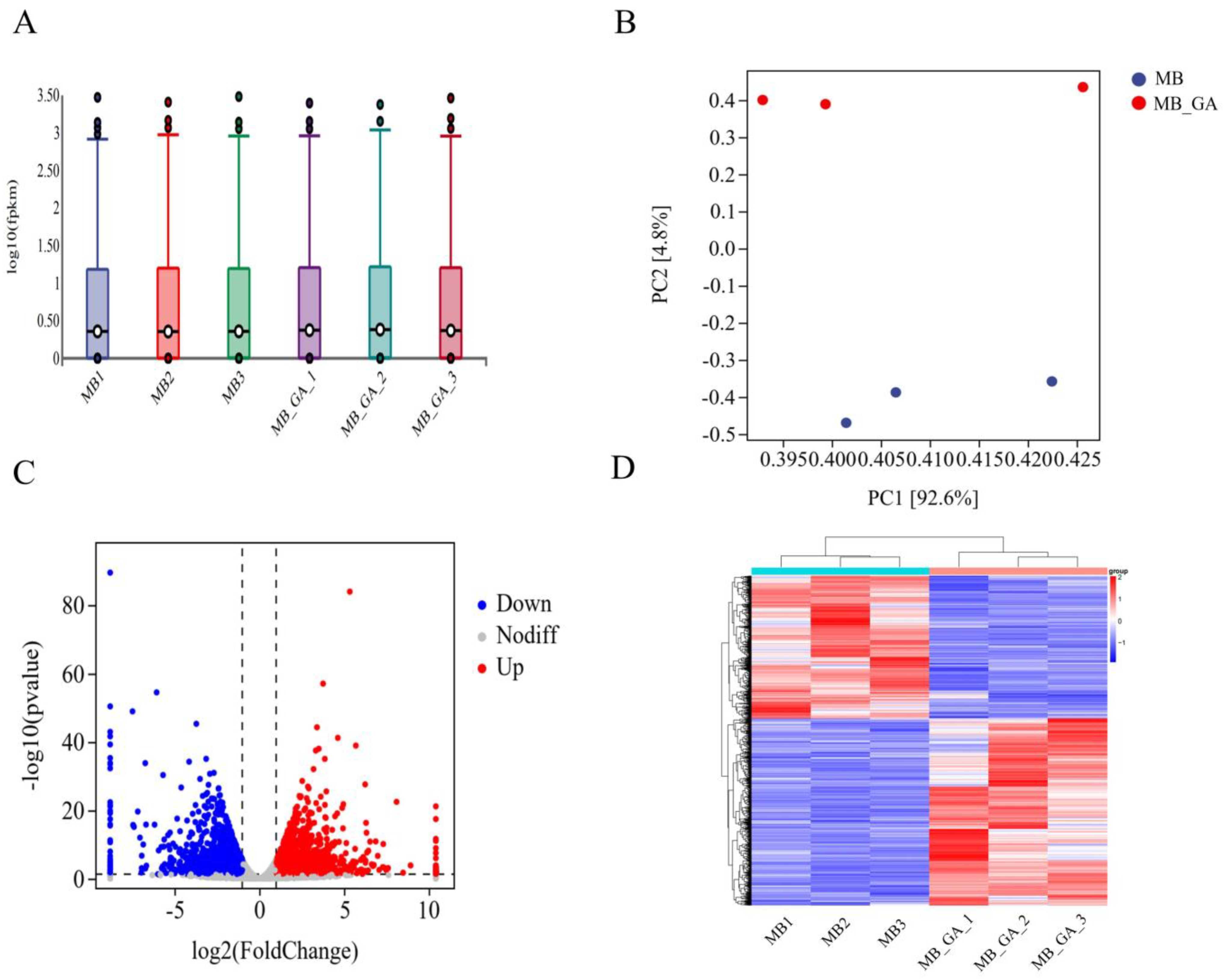 Agronomy 14 00762 g003