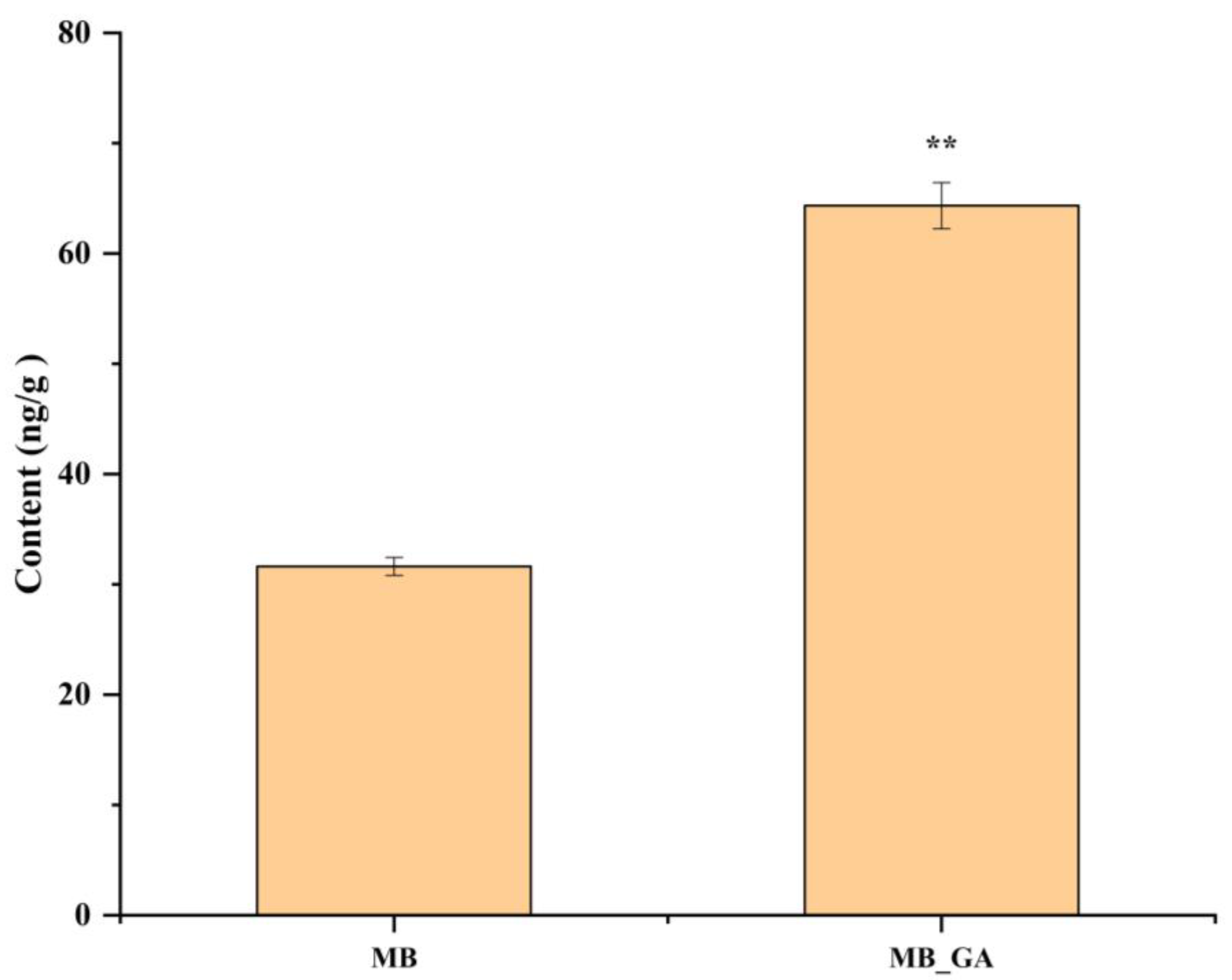 Agronomy 14 00762 g008