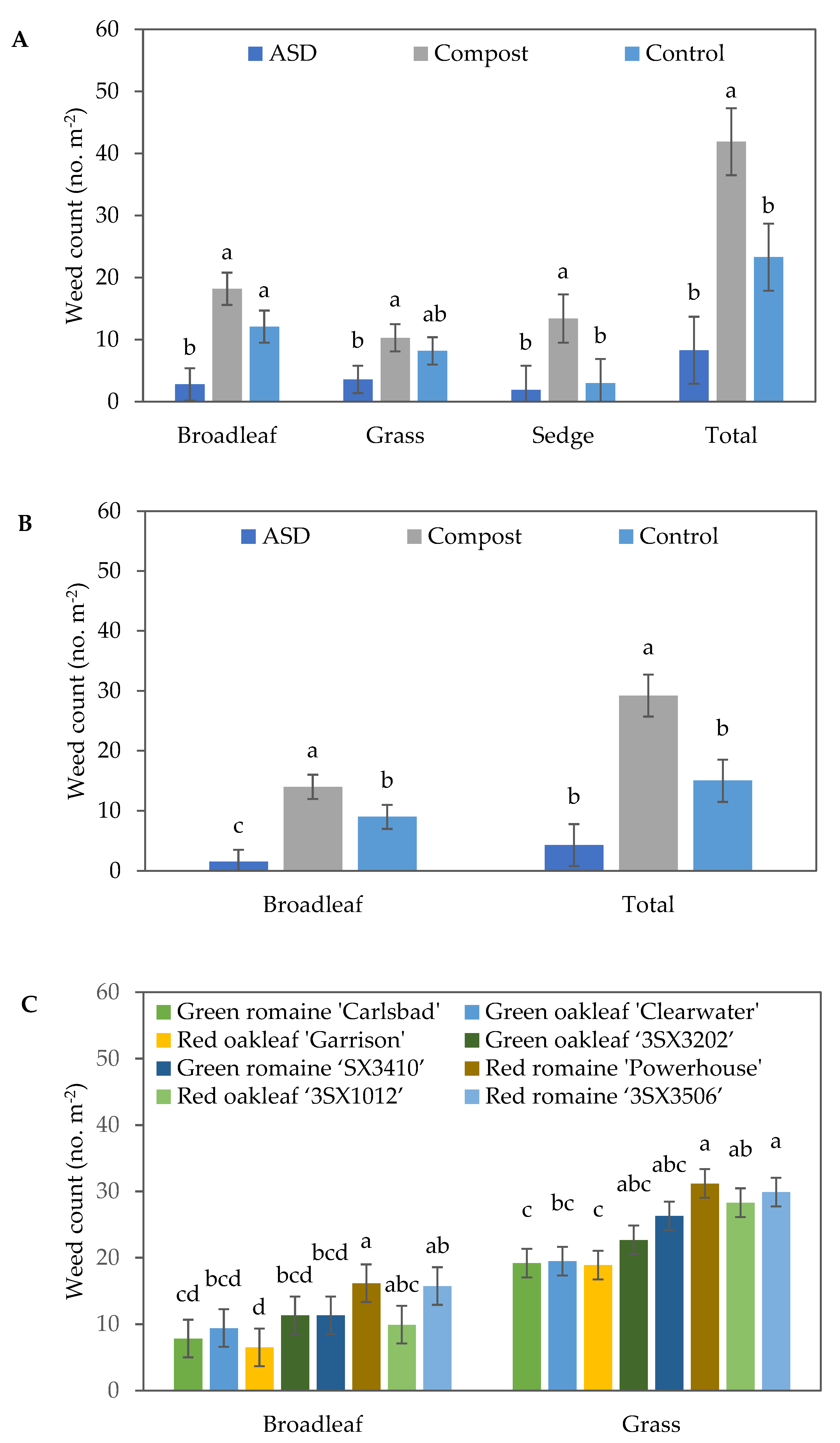 Agronomy 14 00764 g005