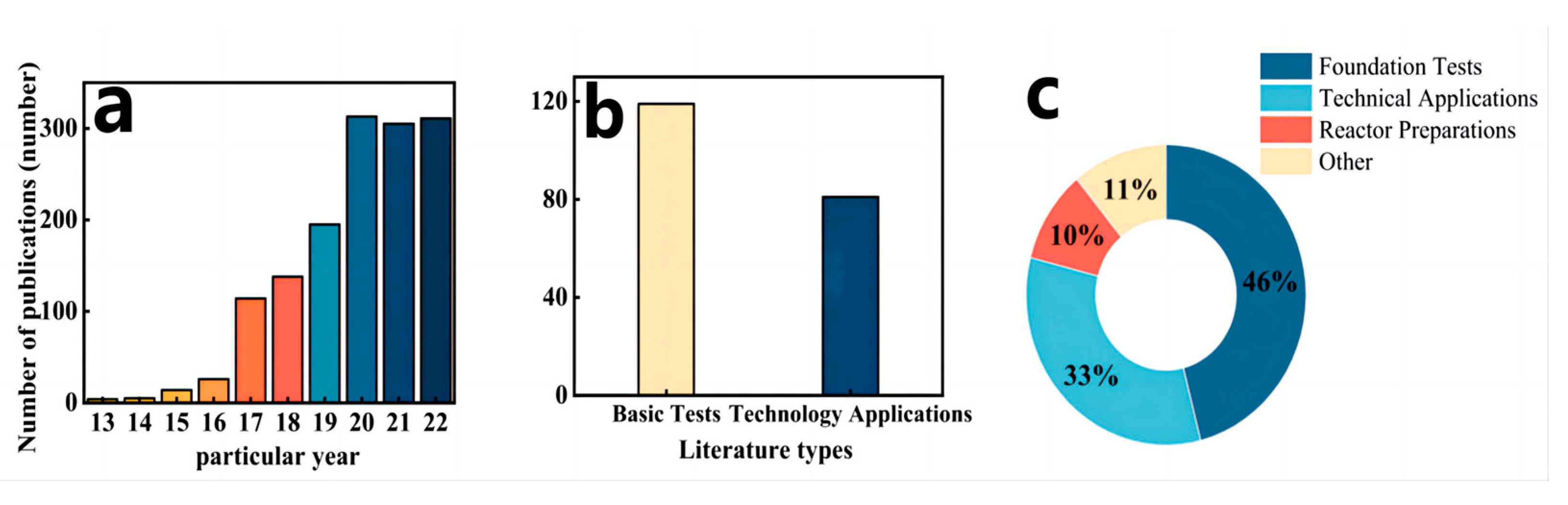 Agronomy 14 00765 g001 Agronomy 14 00765 g001