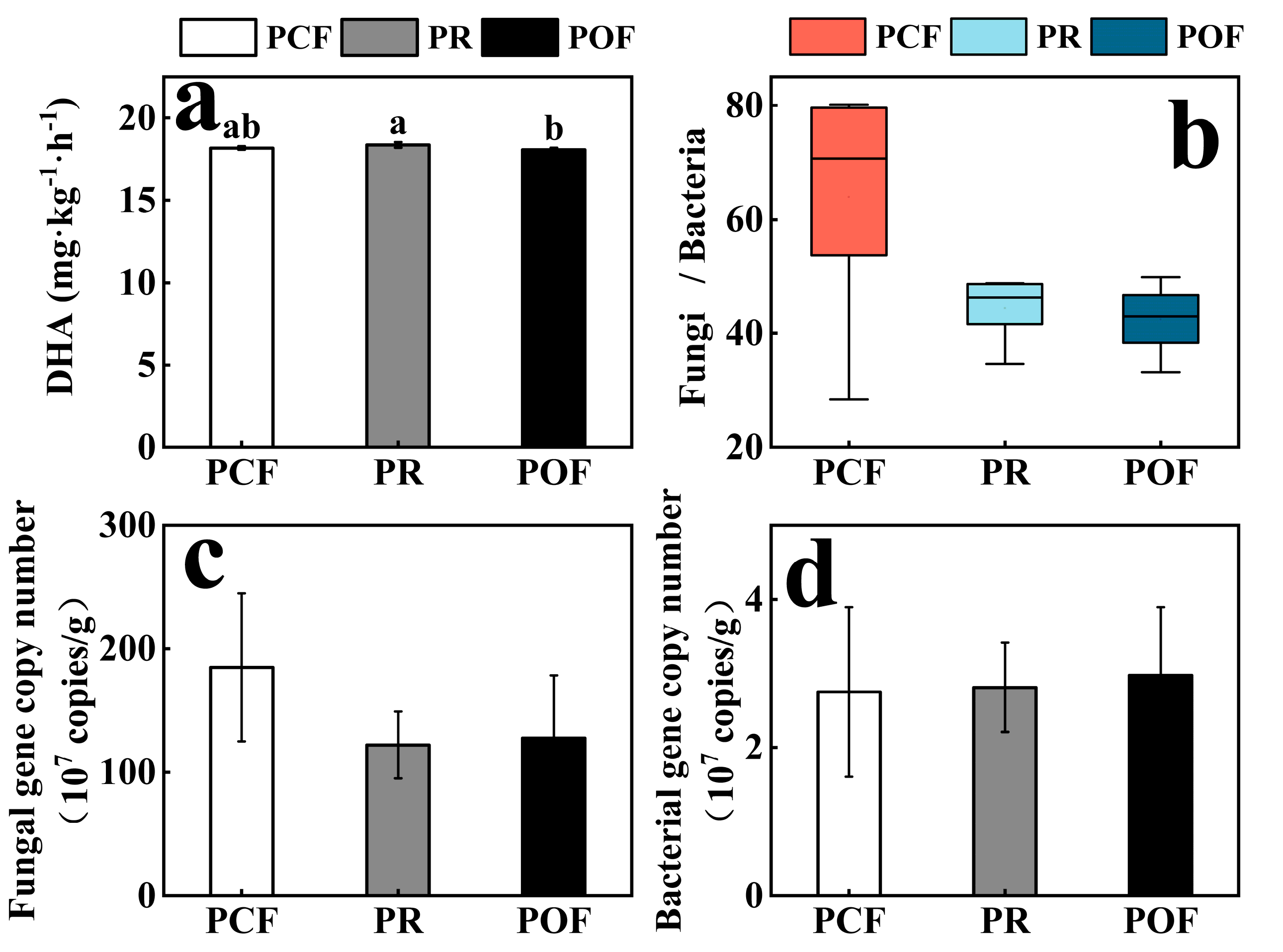 Agronomy 14 00765 g002 Agronomy 14 00765 g002