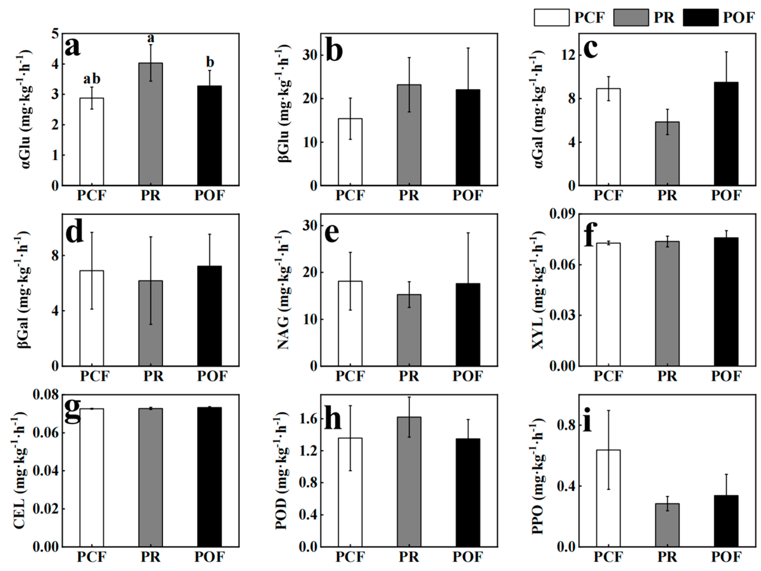 Agronomy 14 00765 g003 Agronomy 14 00765 g003