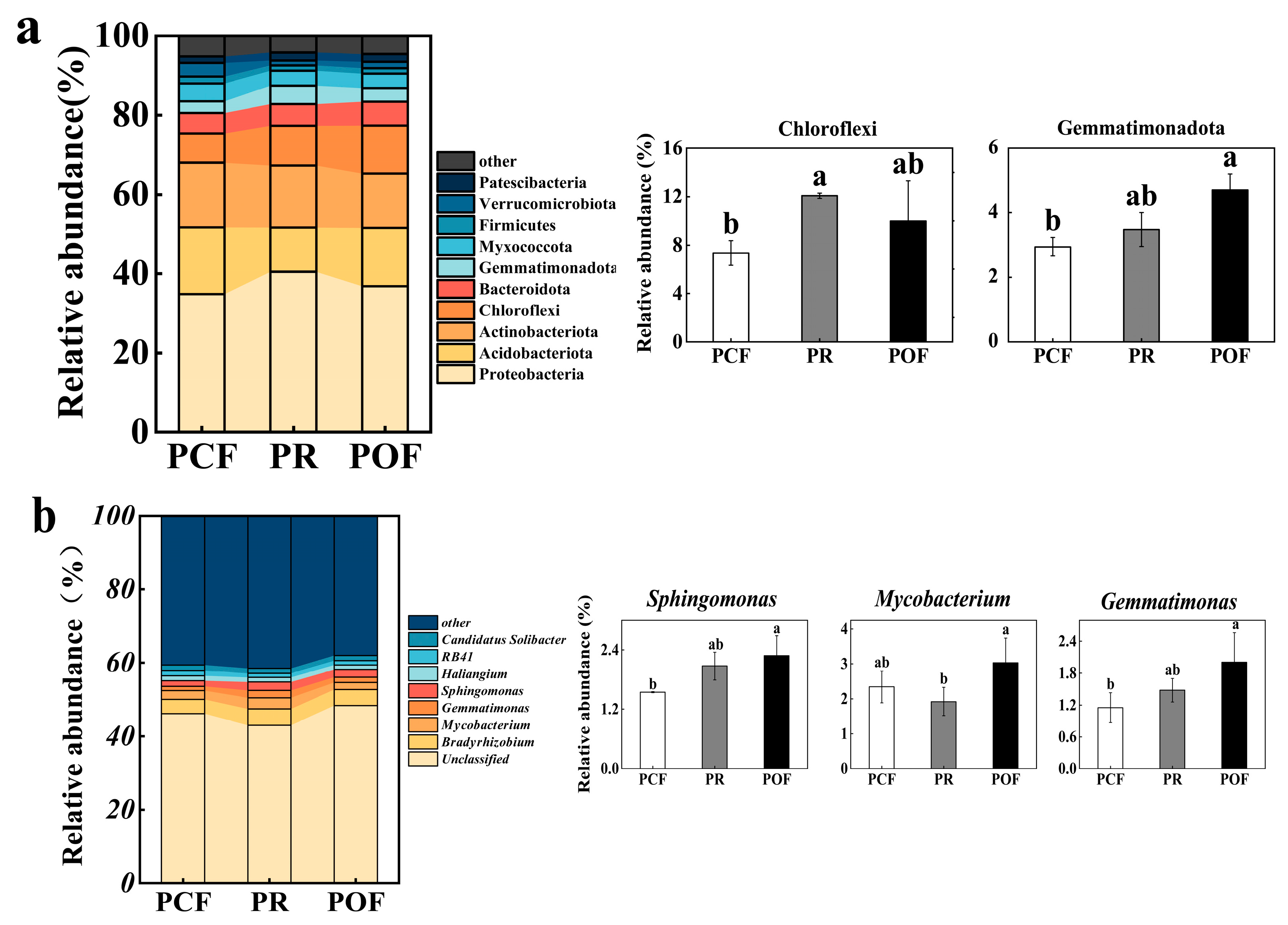 Agronomy 14 00765 g005 Agronomy 14 00765 g005
