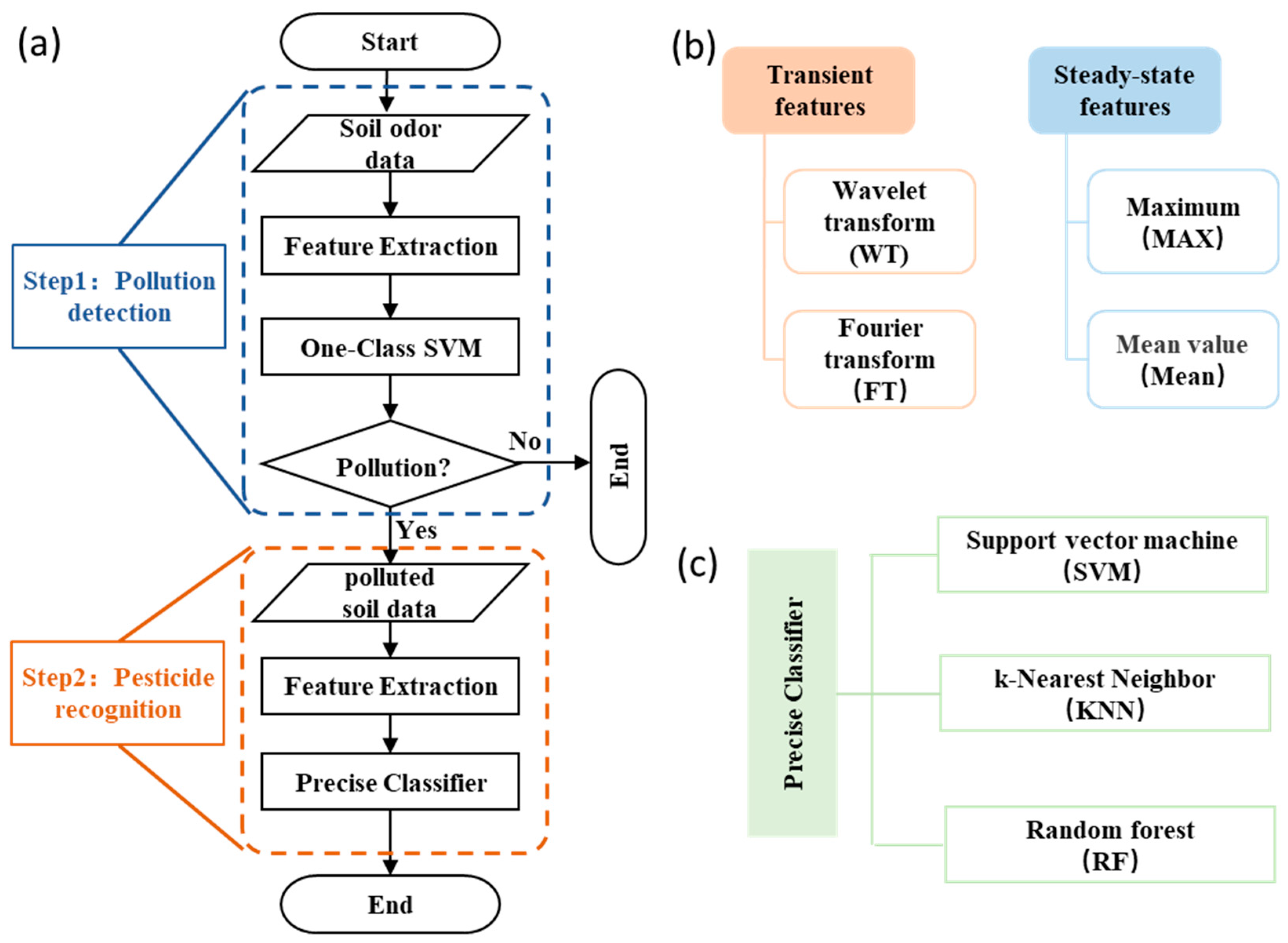 Agronomy 14 00766 g003