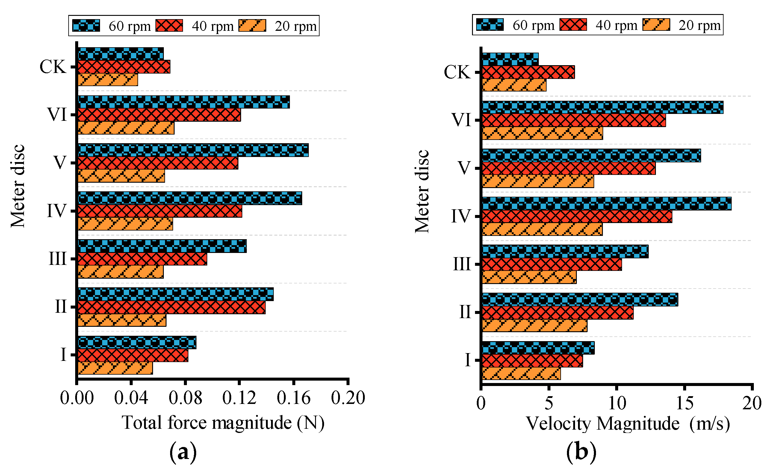 Agronomy 14 00768 g015