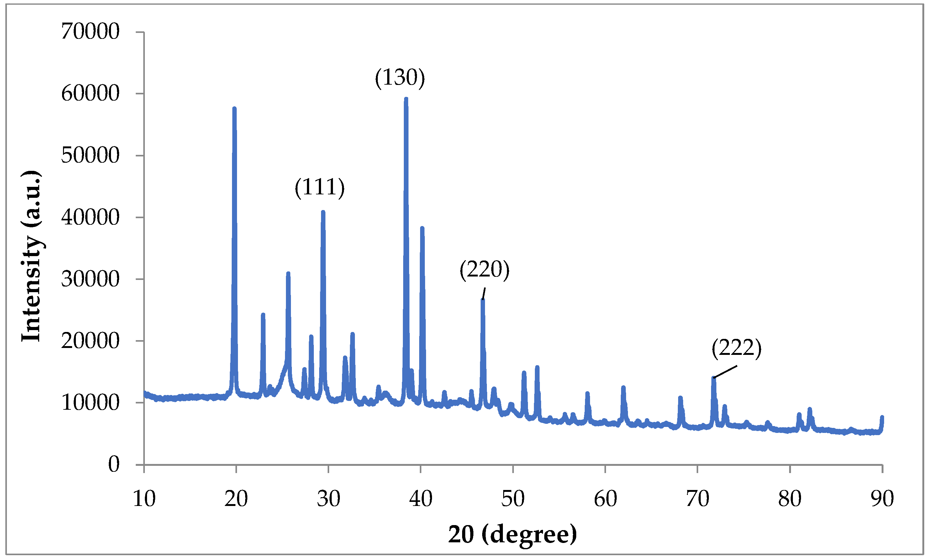 Agronomy 14 00770 g002