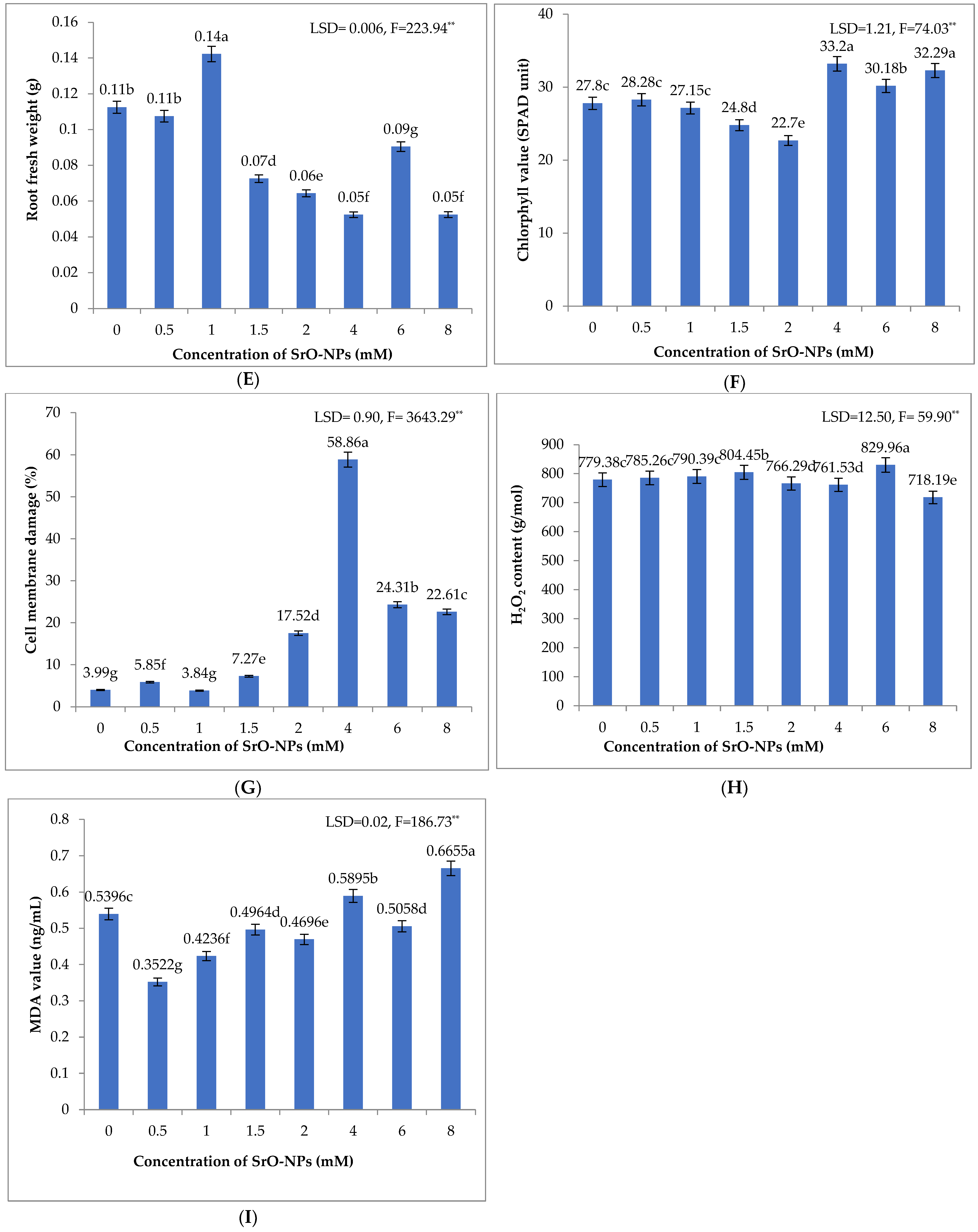 Agronomy 14 00770 g004b