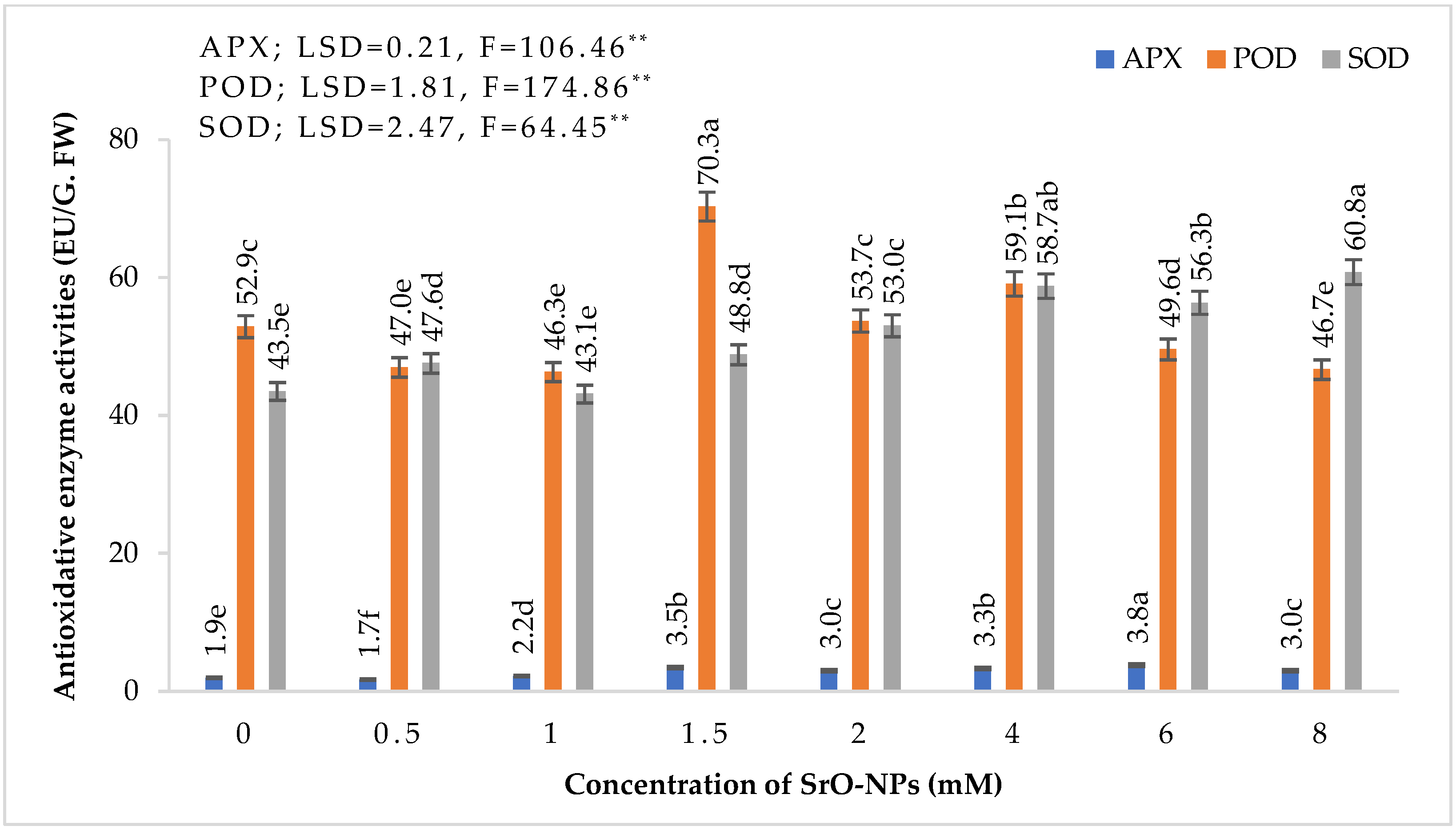 Agronomy 14 00770 g005