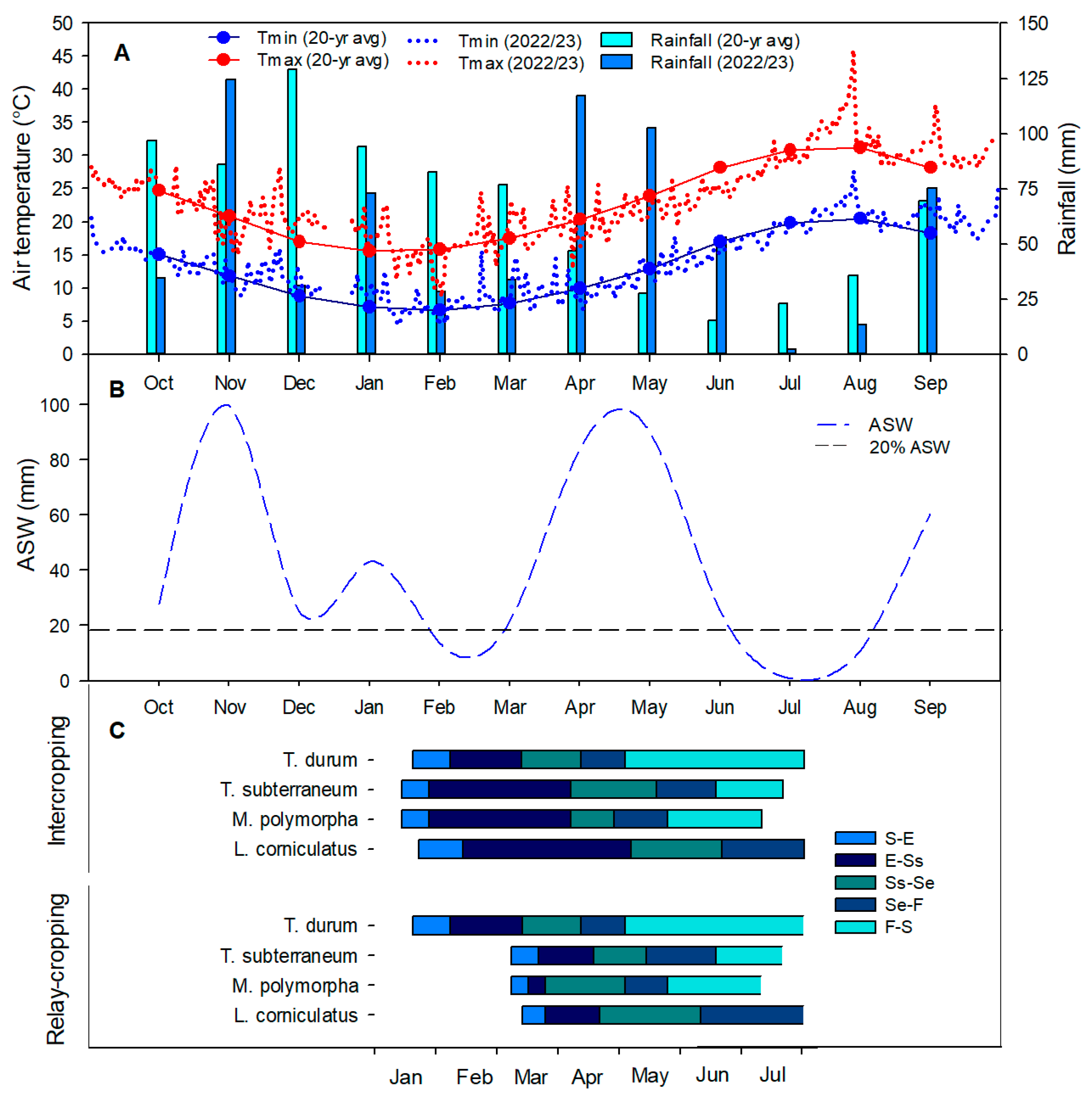 Agronomy 14 00772 g002