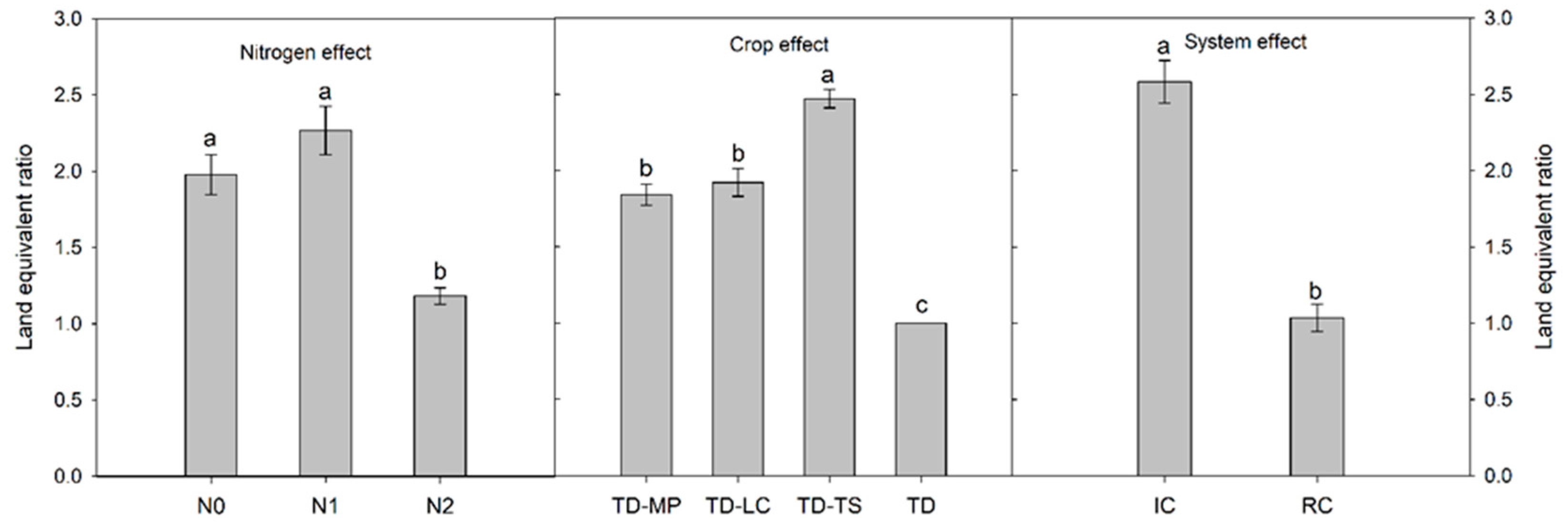 Agronomy 14 00772 g007