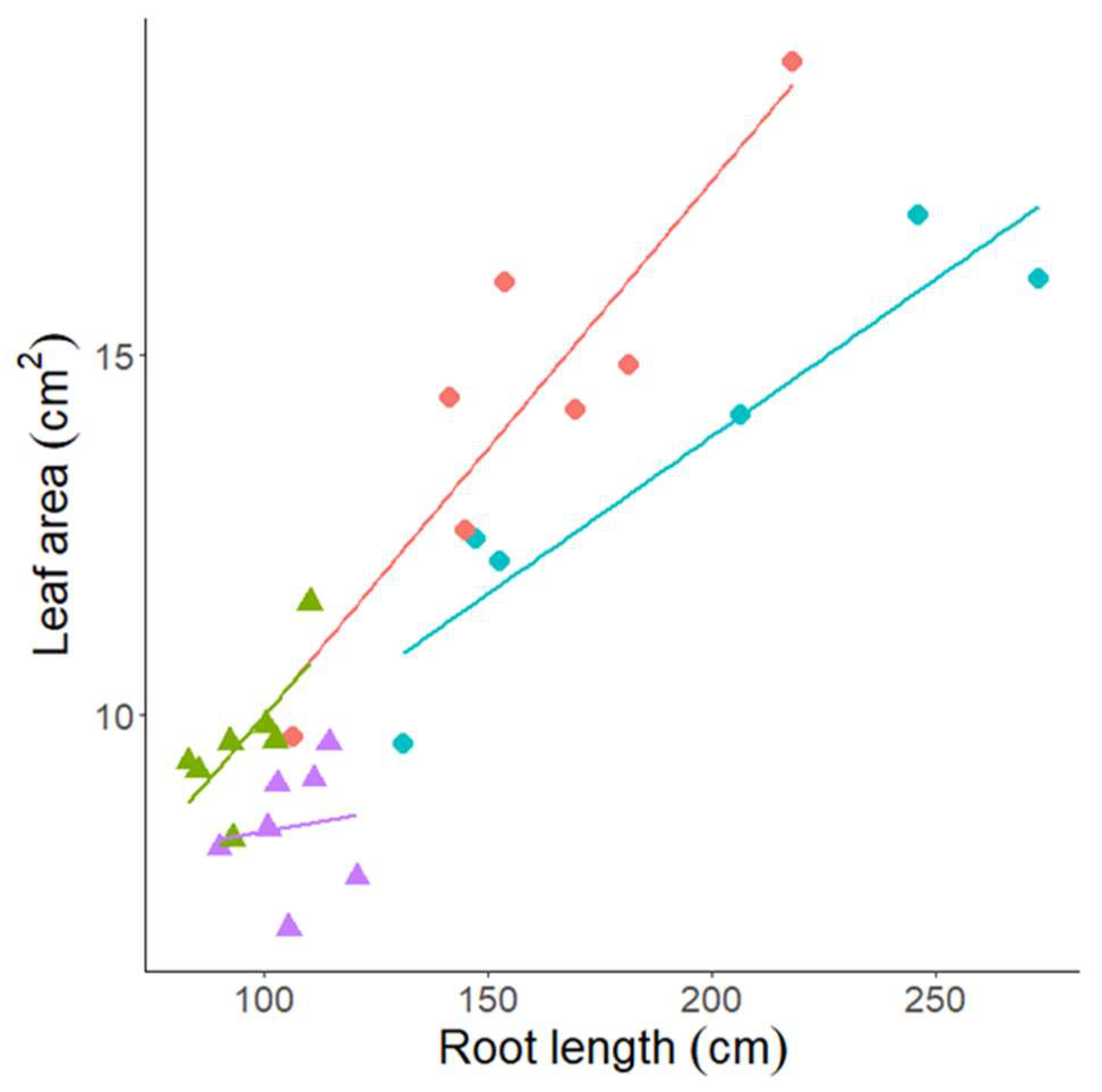 Agronomy 14 00775 g003