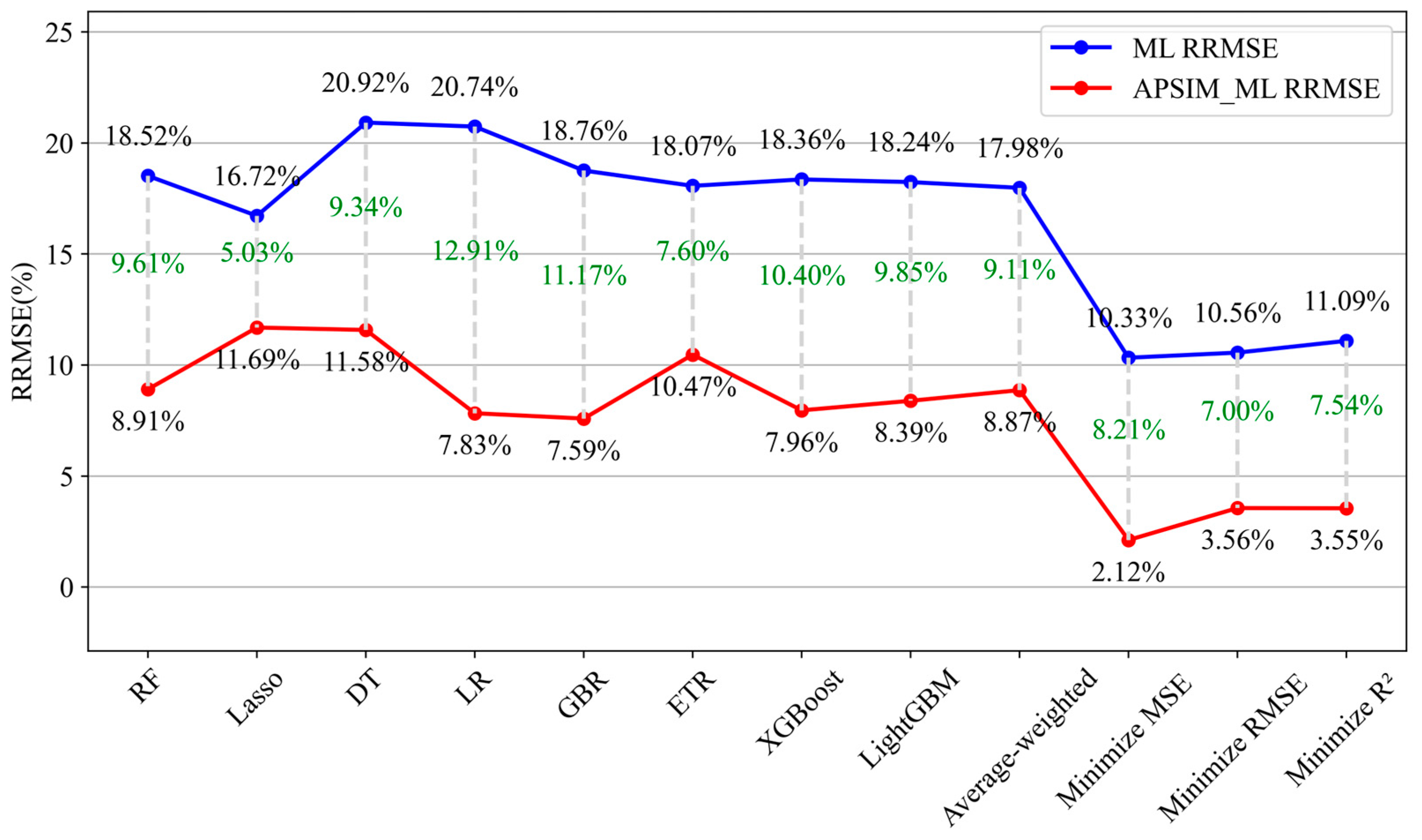 Agronomy 14 00777 g006