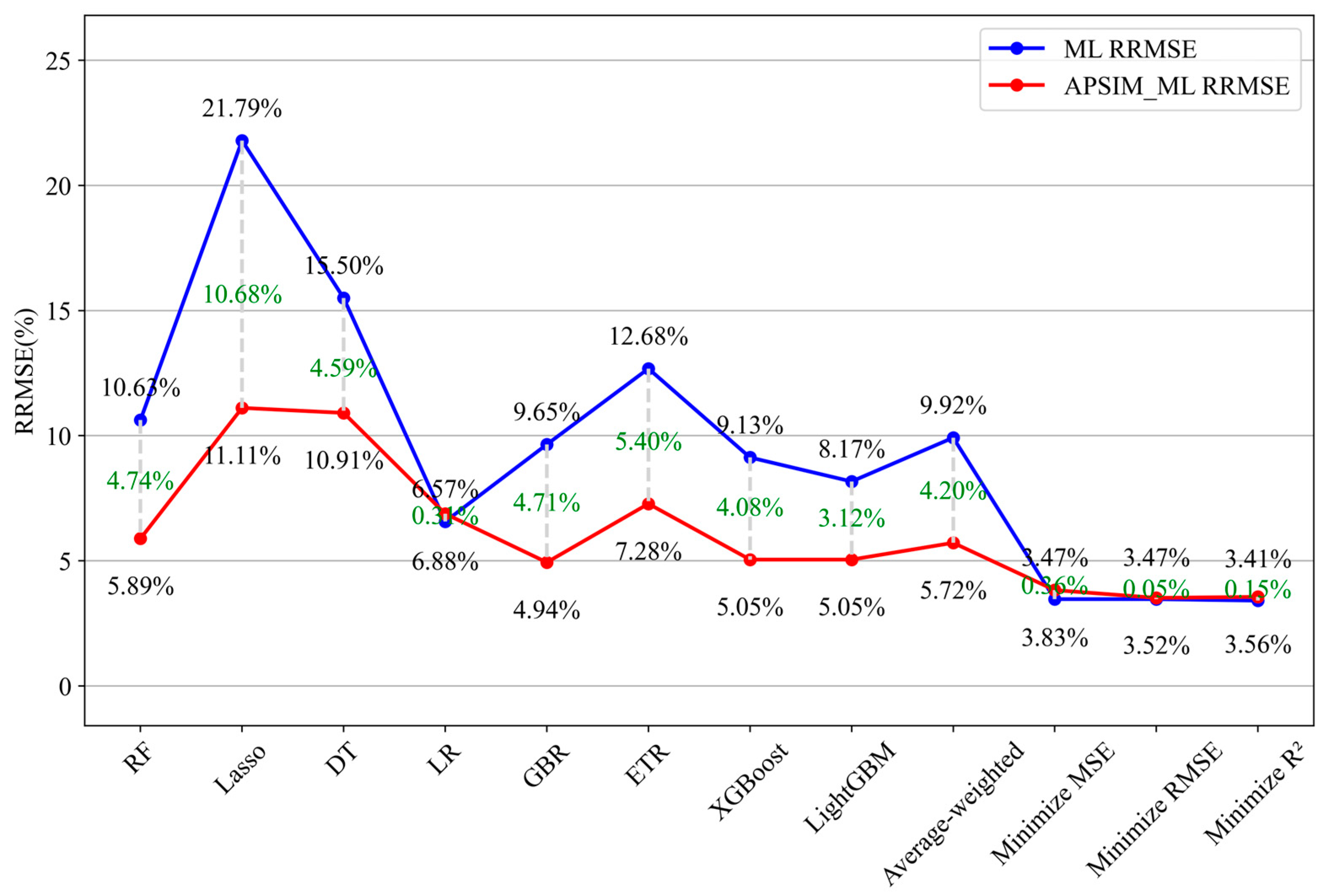 Agronomy 14 00777 g007