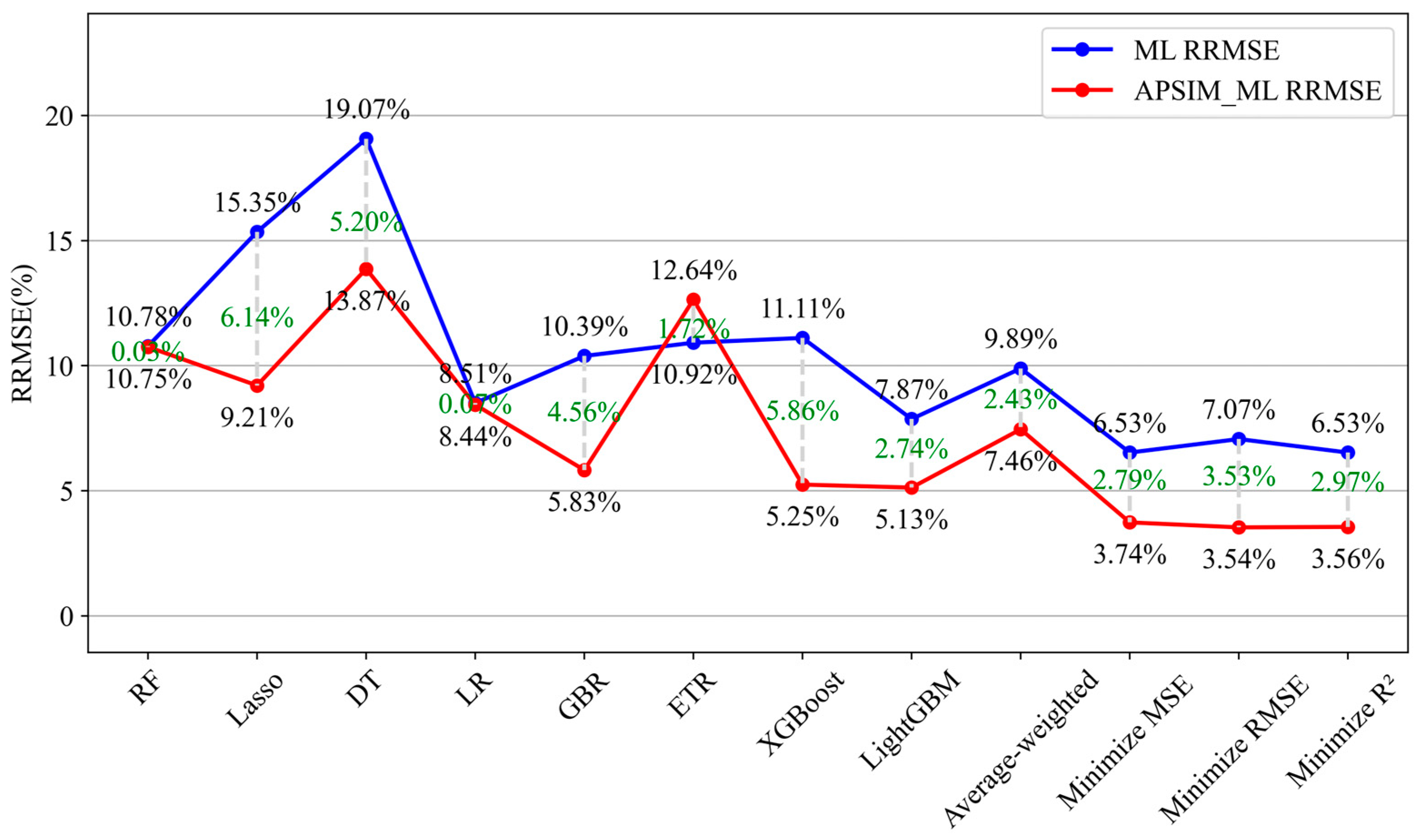Agronomy 14 00777 g008