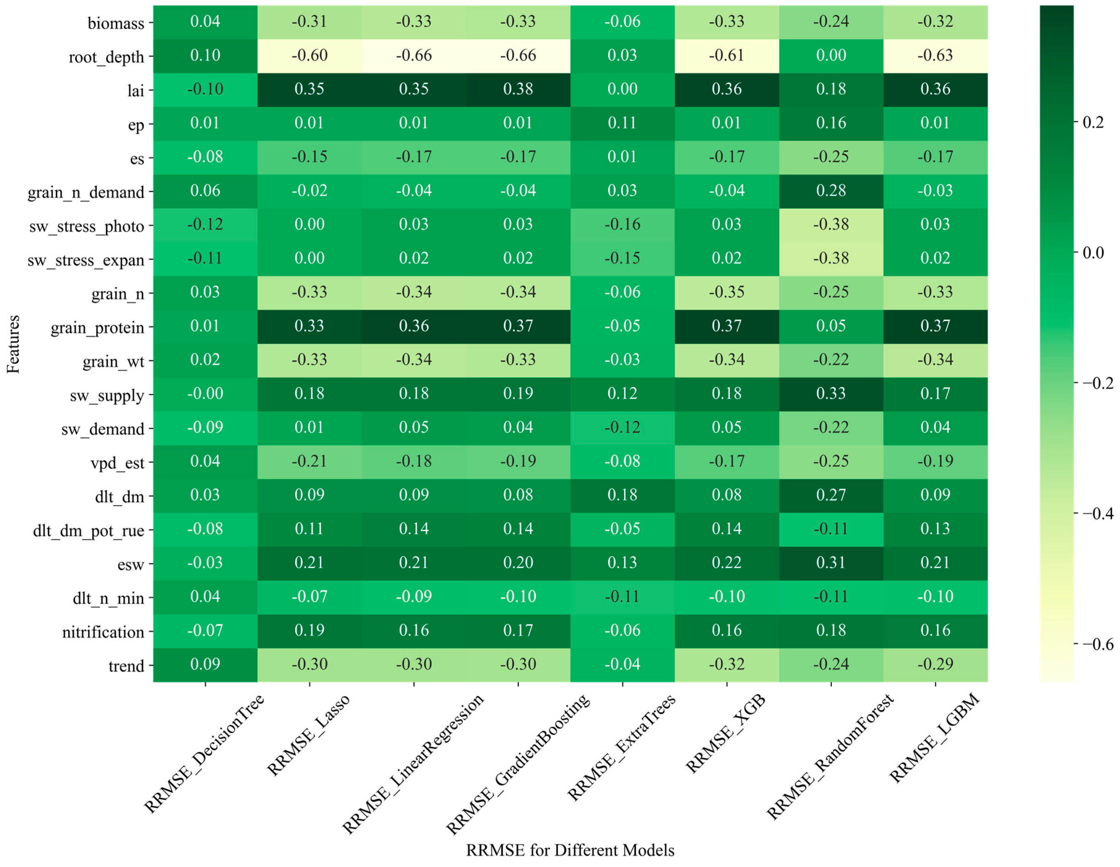 Agronomy 14 00777 g009