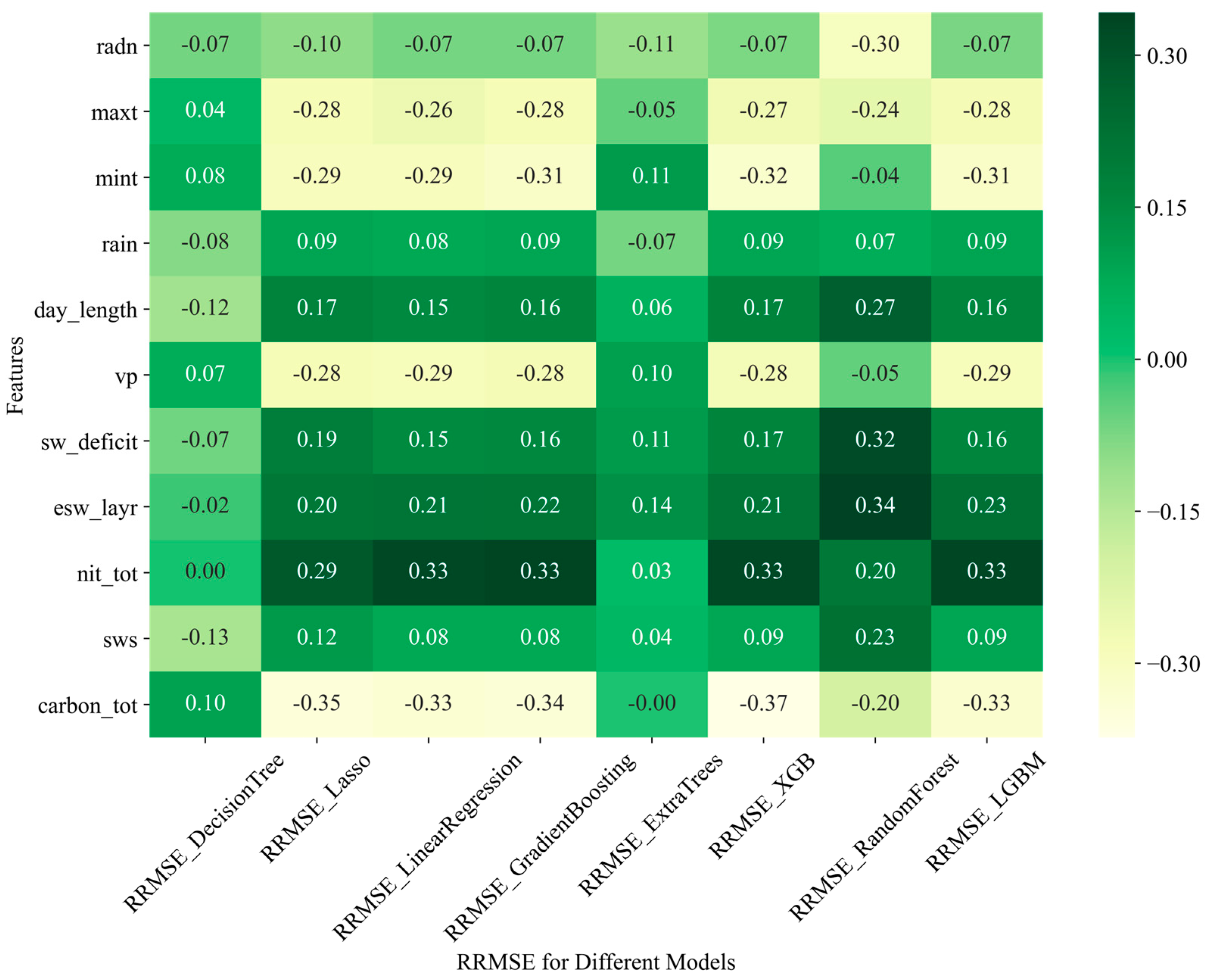 Agronomy 14 00777 g010