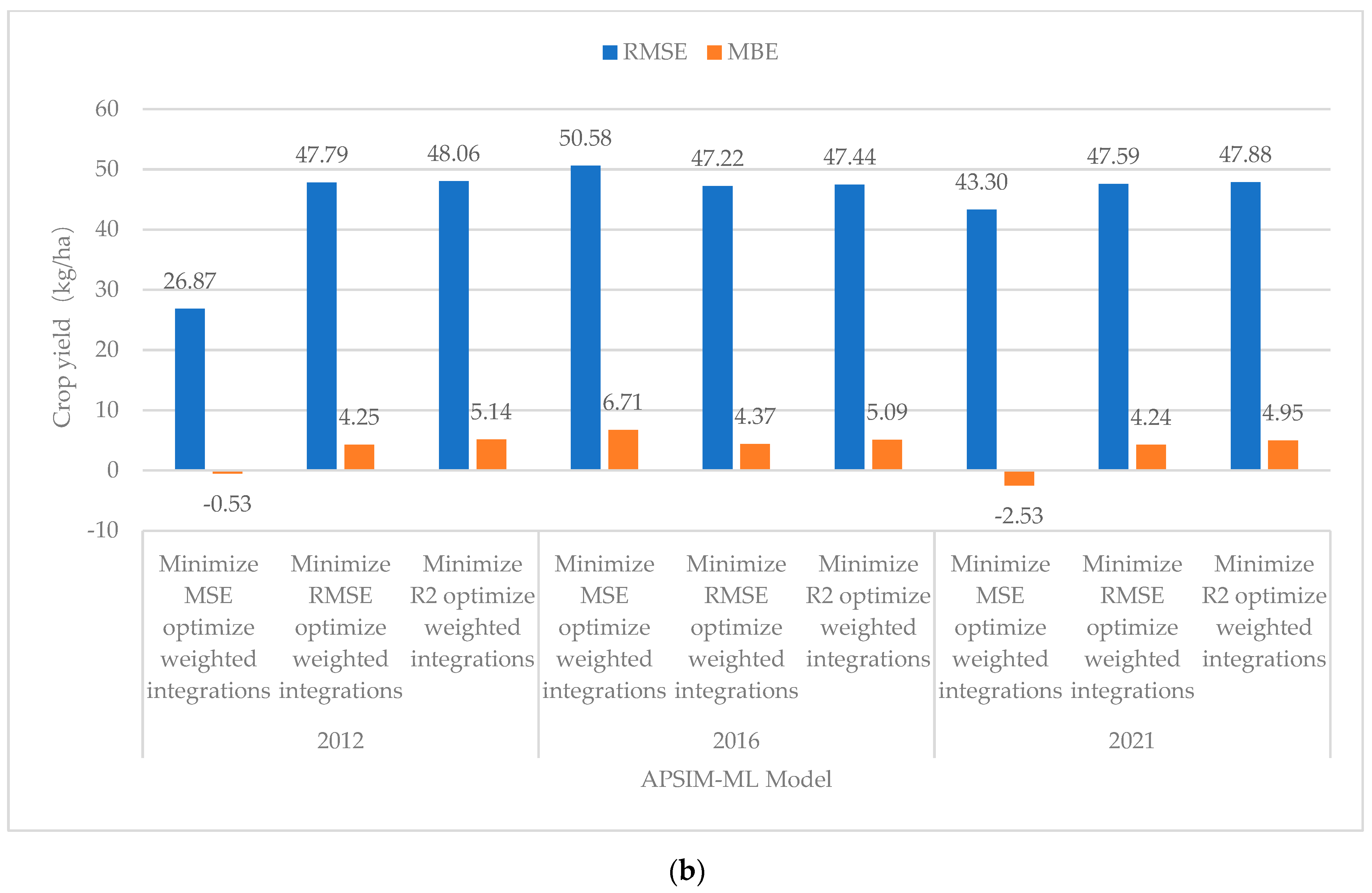 Agronomy 14 00777 g011b