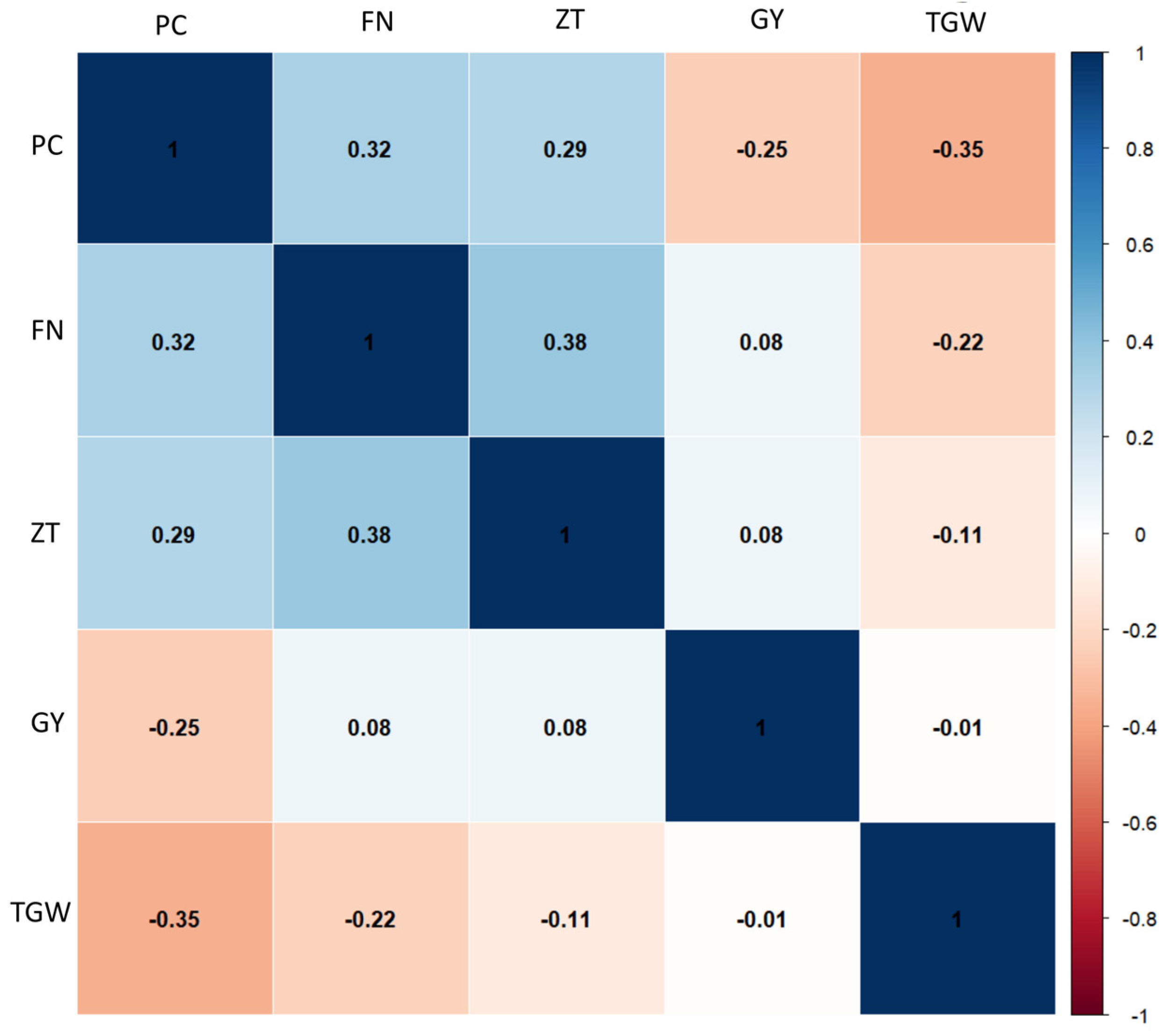 Agronomy 14 00779 g001 Agronomy 14 00779 g001