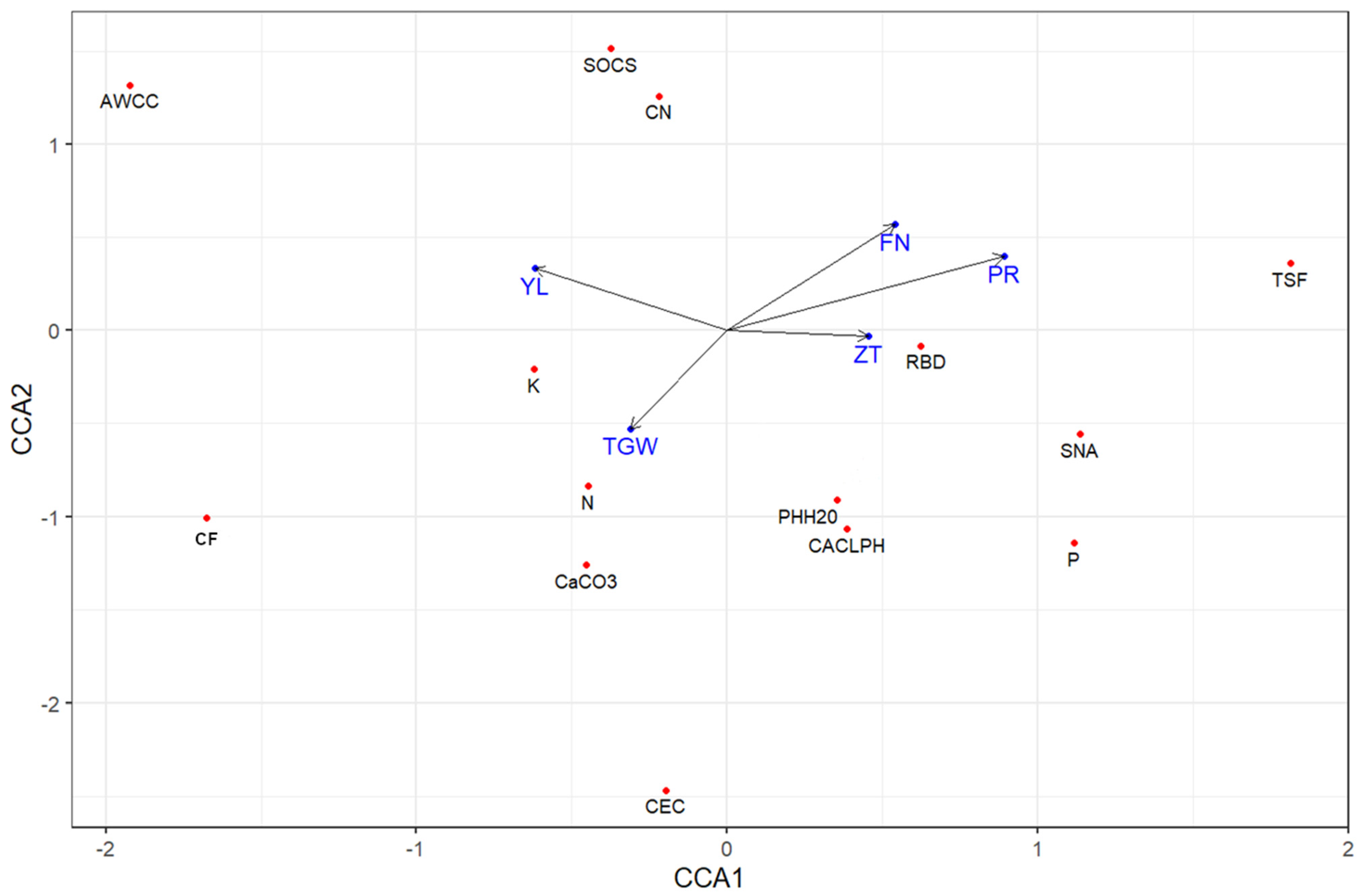 Agronomy 14 00779 g002 Agronomy 14 00779 g002