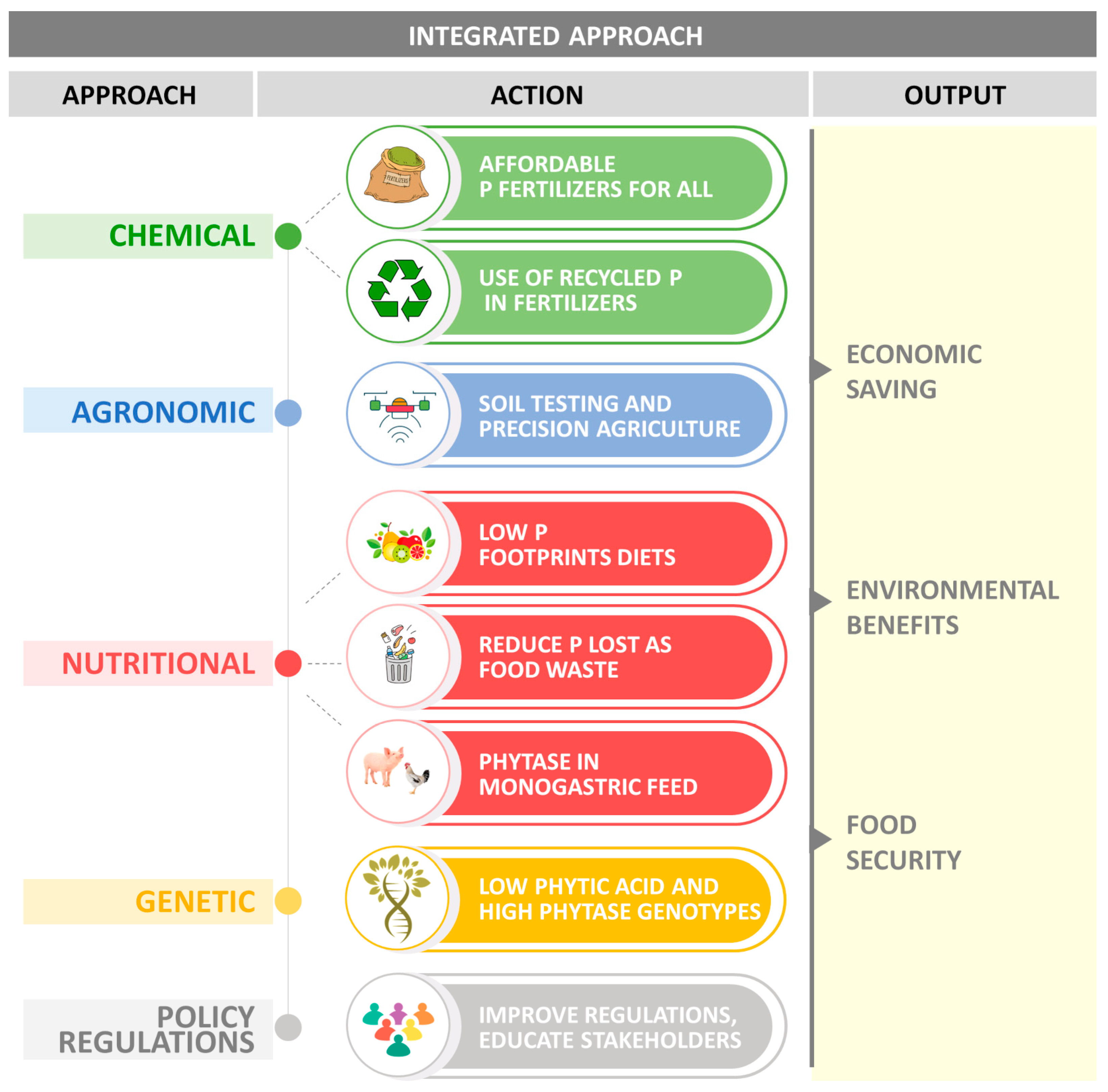 Agronomy 14 00780 g002 Agronomy 14 00780 g002