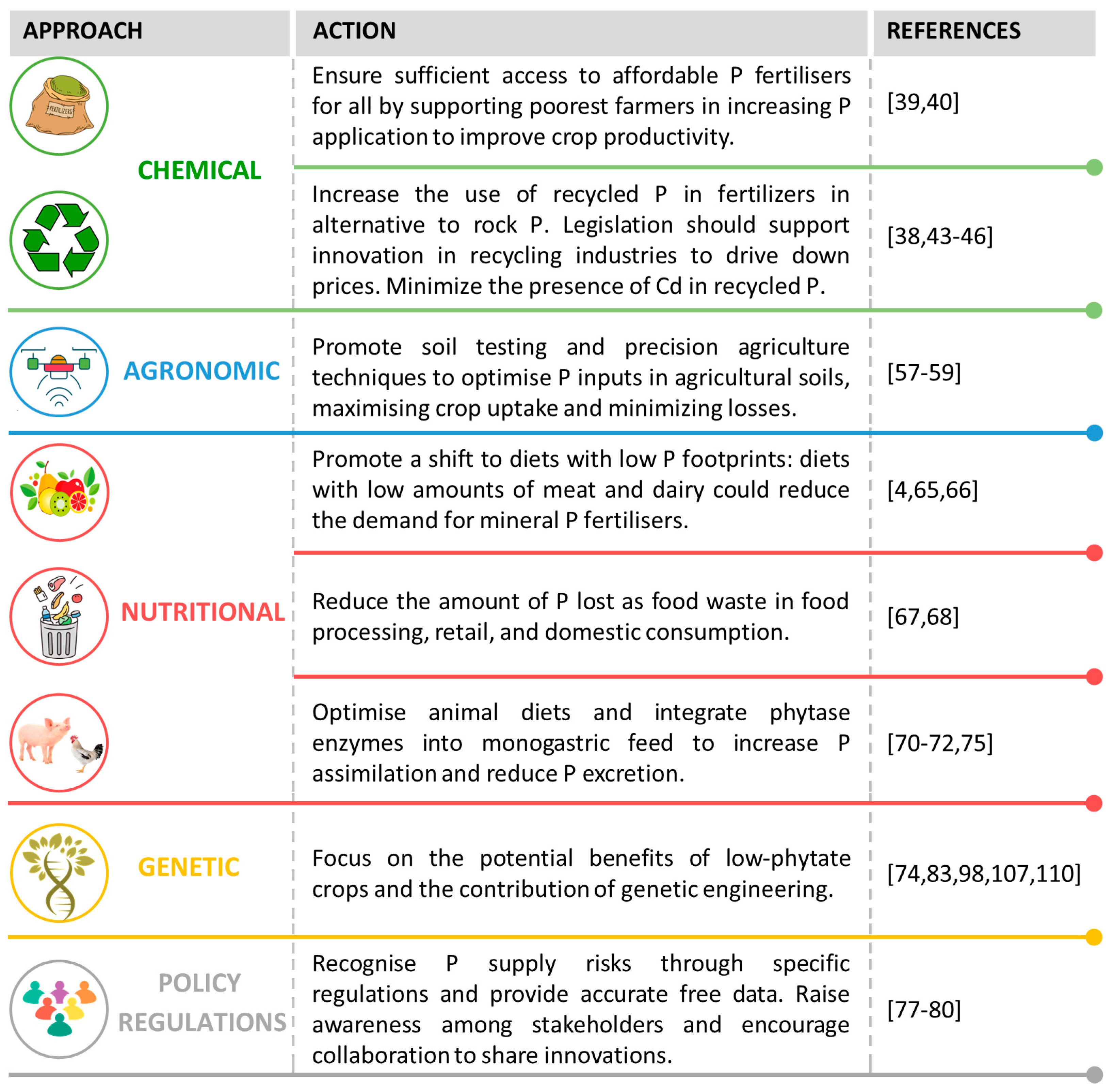 Agronomy 14 00780 g003 Agronomy 14 00780 g003