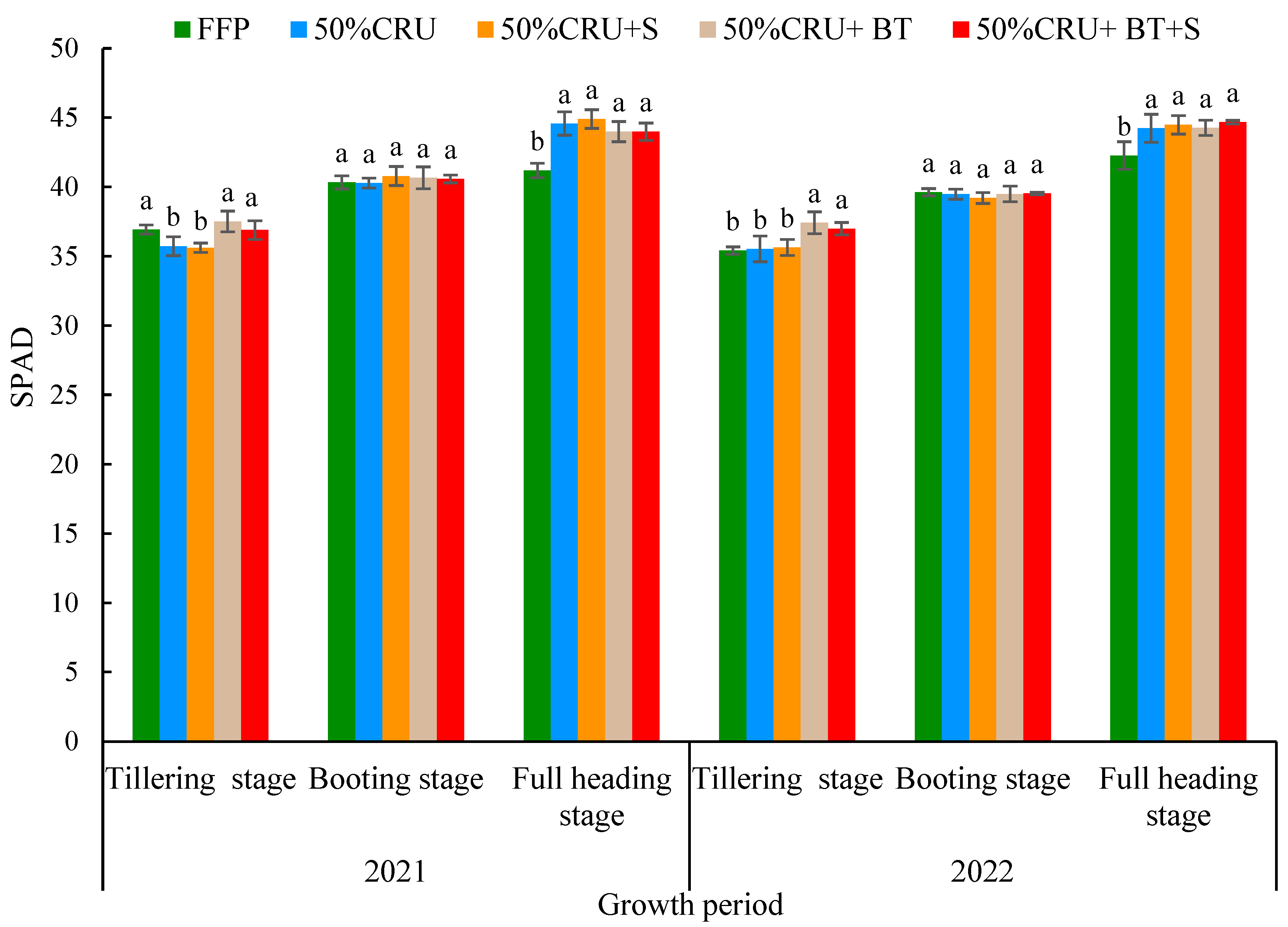 Agronomy 14 00781 g005