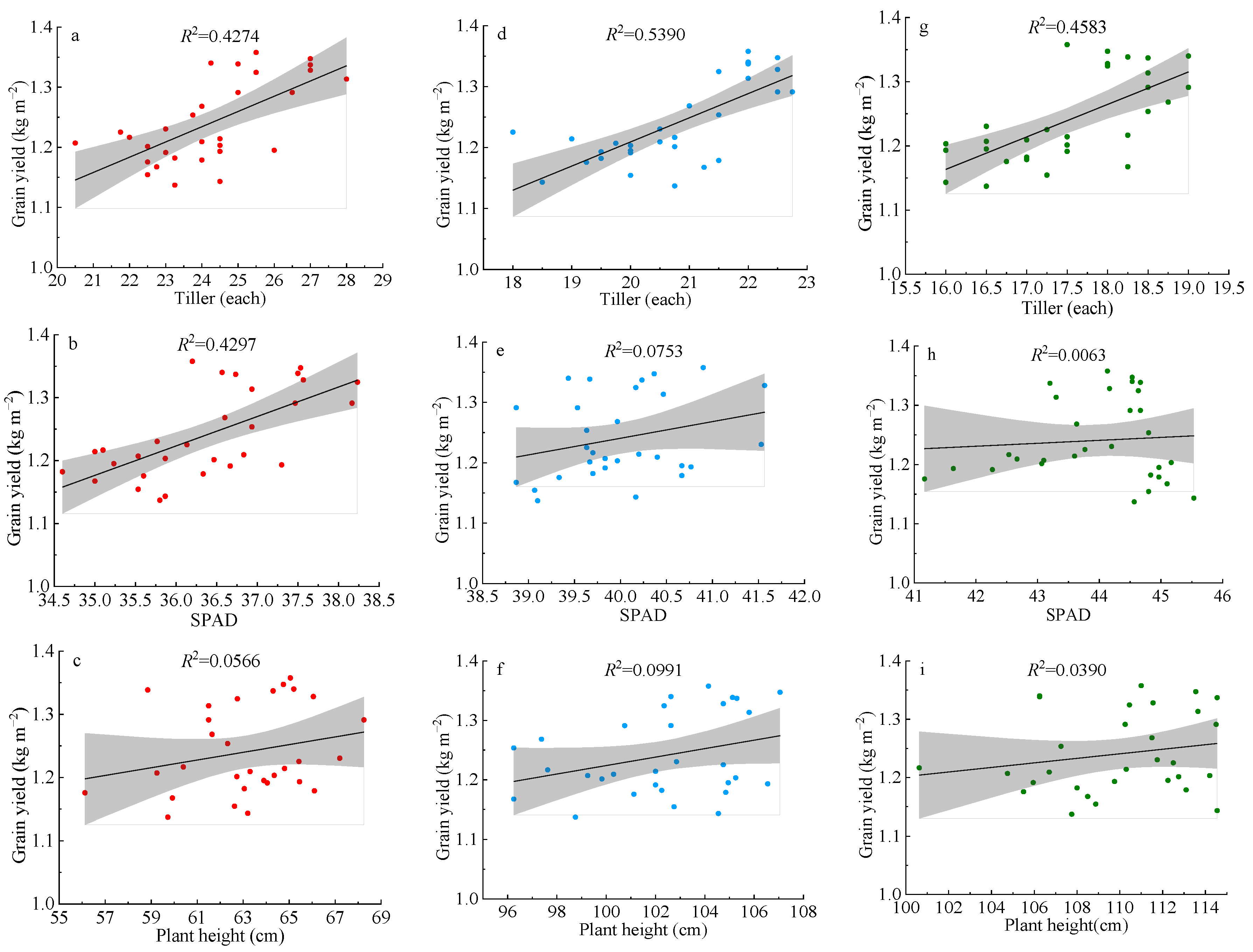 Agronomy 14 00781 g006