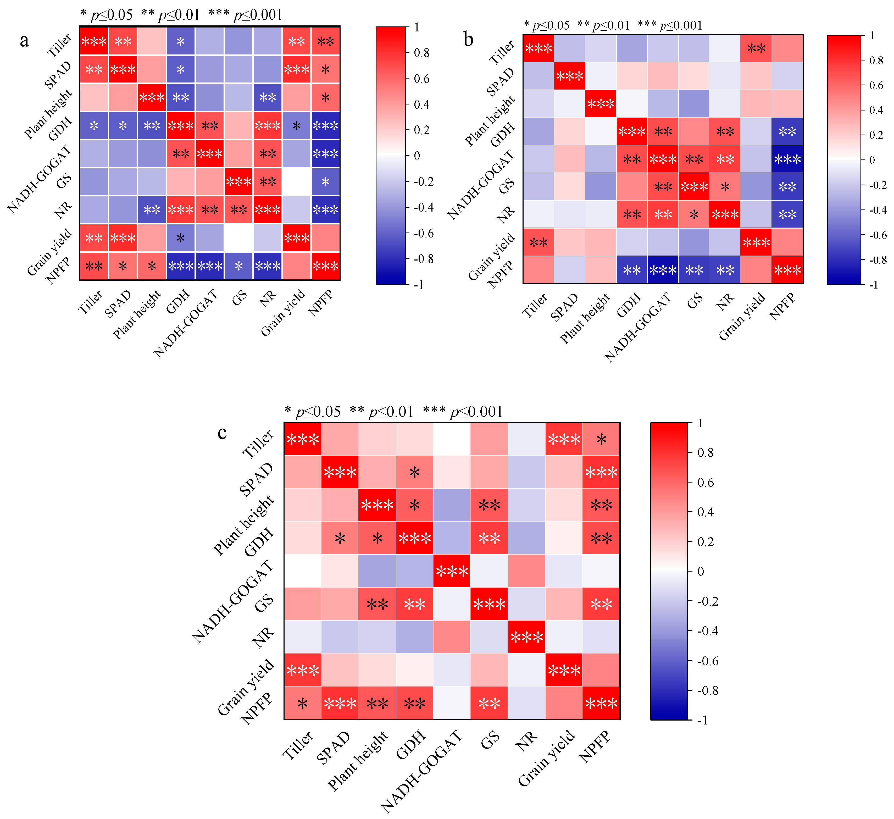 Agronomy 14 00781 g007