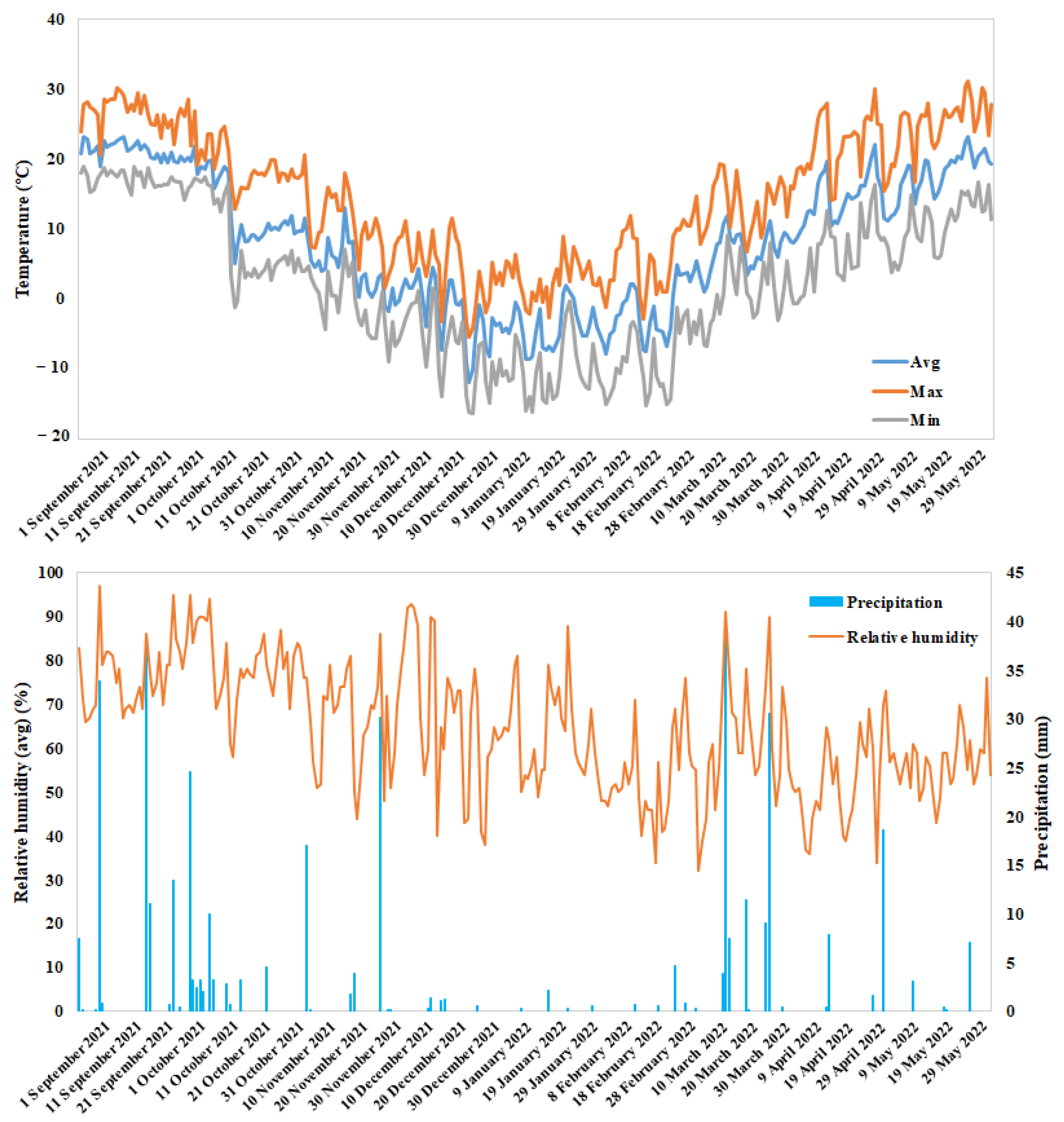 Agronomy 14 00785 g001