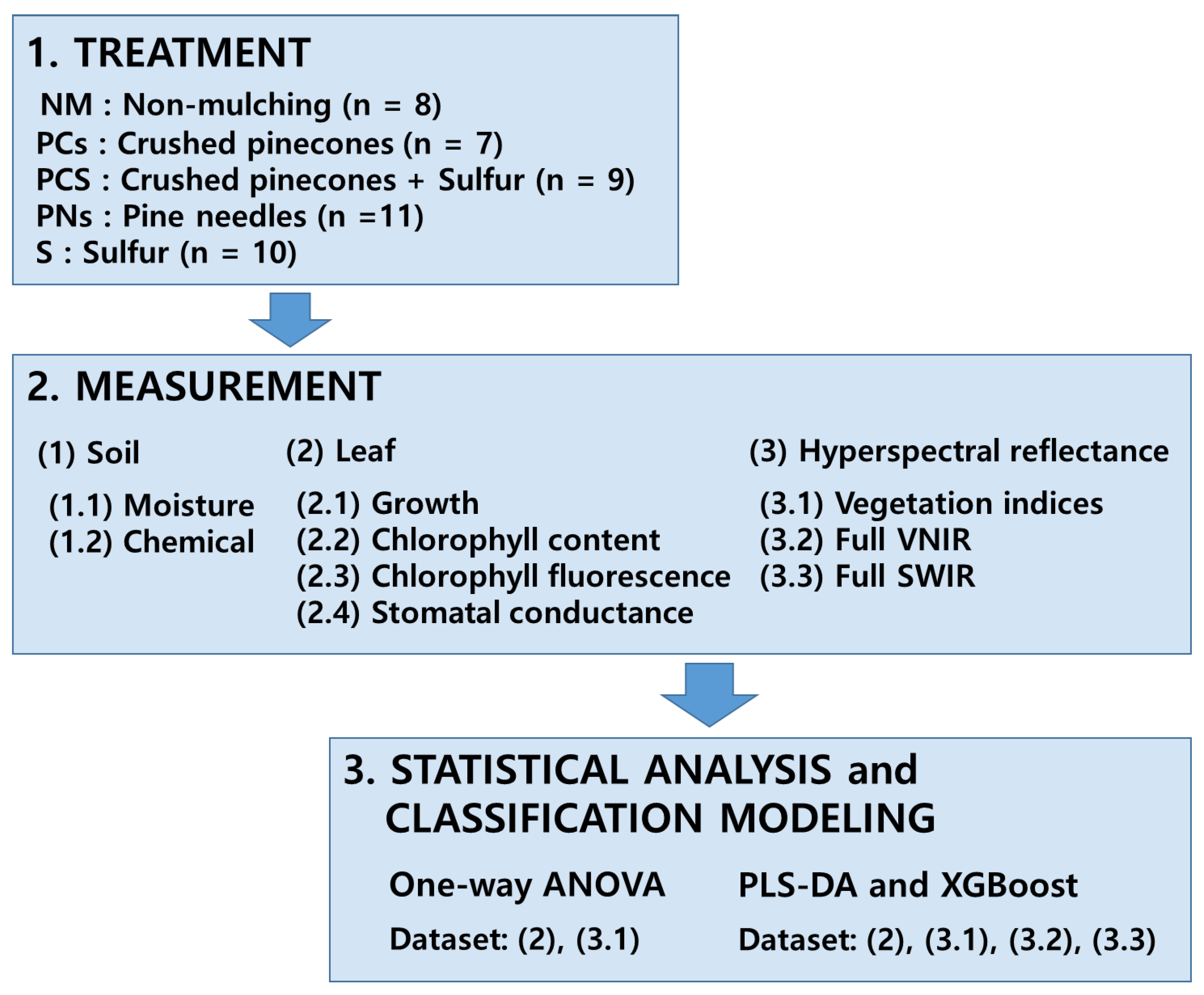 Agronomy 14 00785 g003