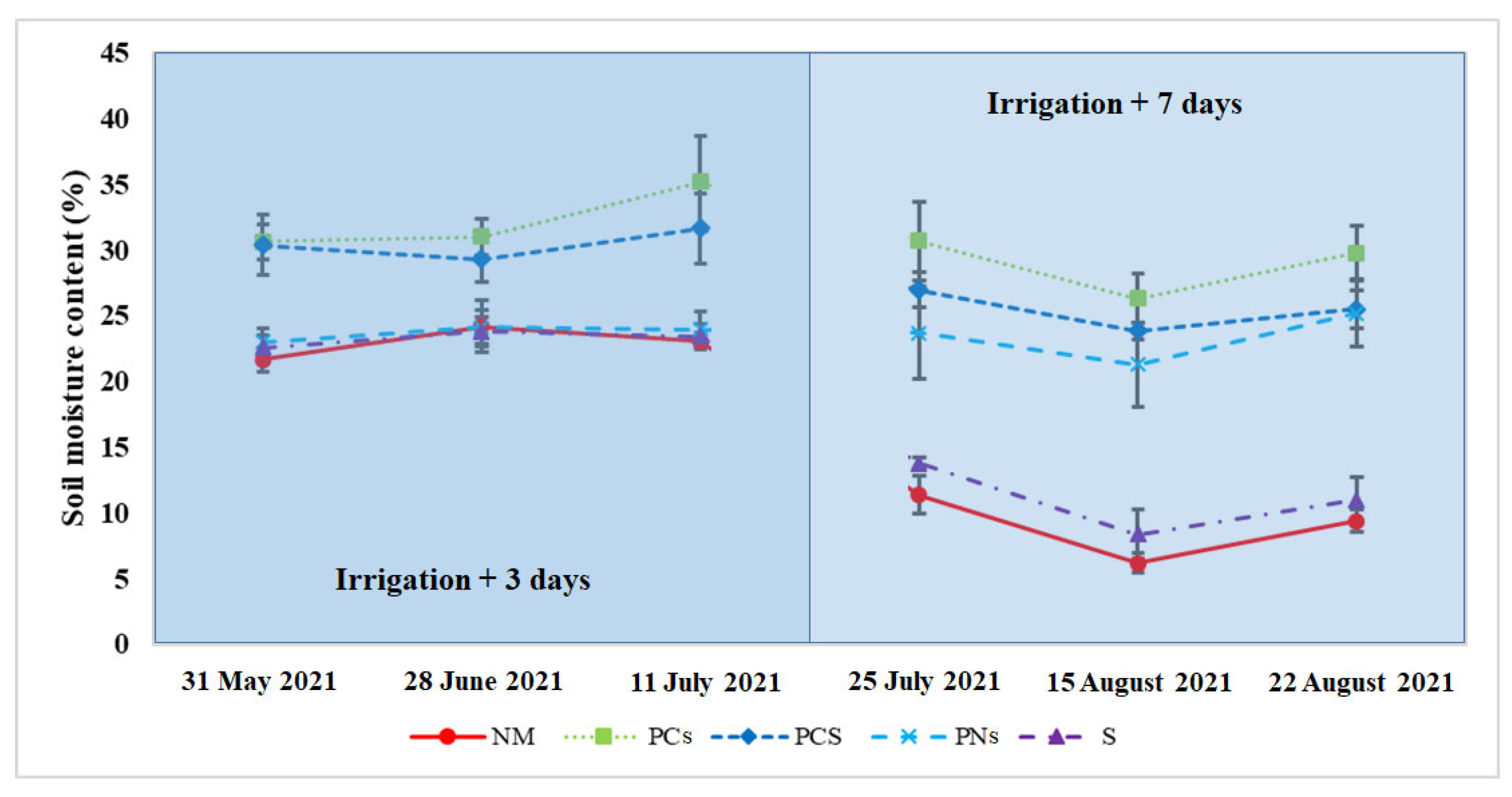 Agronomy 14 00785 g004