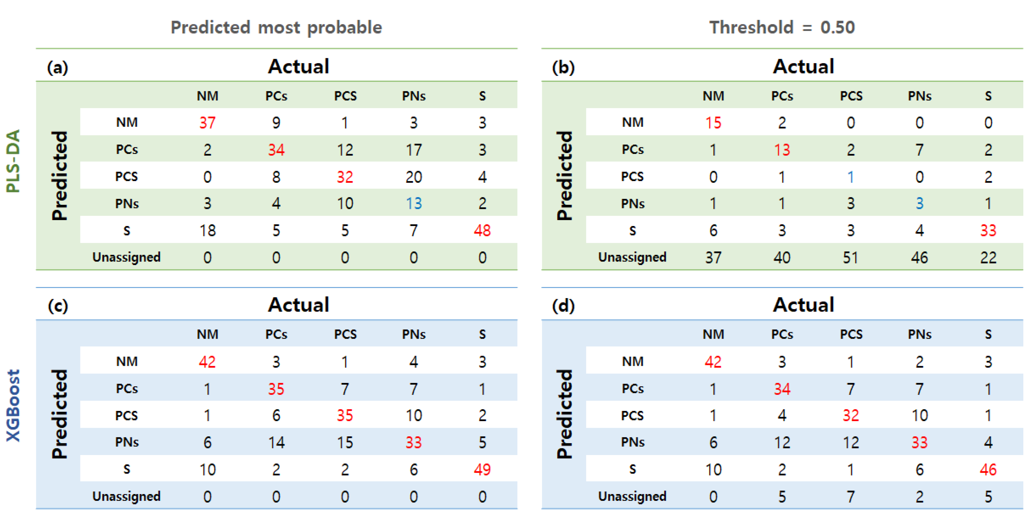 Agronomy 14 00785 g005