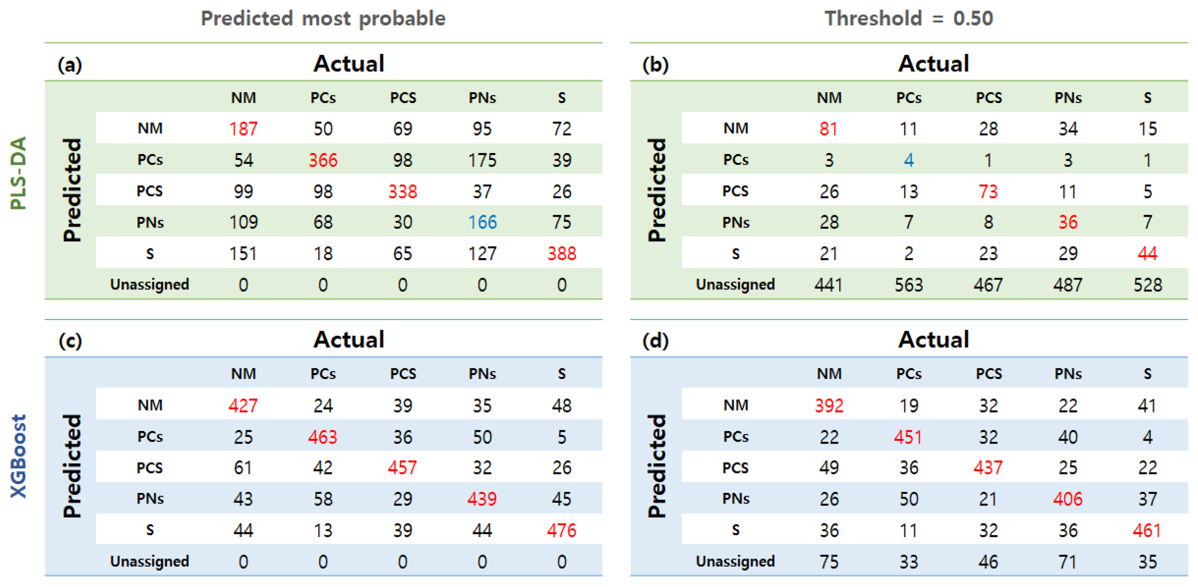 Agronomy 14 00785 g006