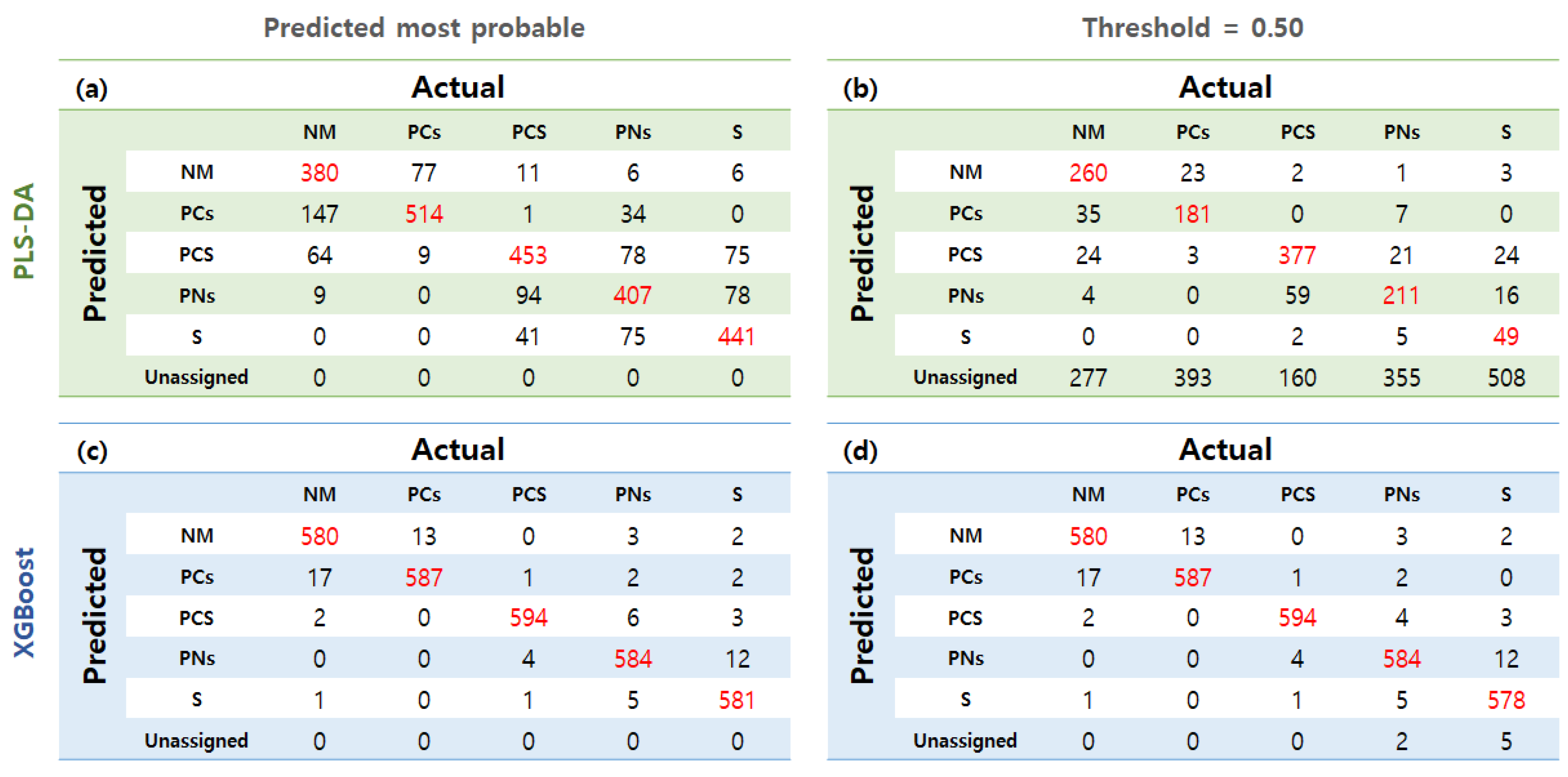 Agronomy 14 00785 g007