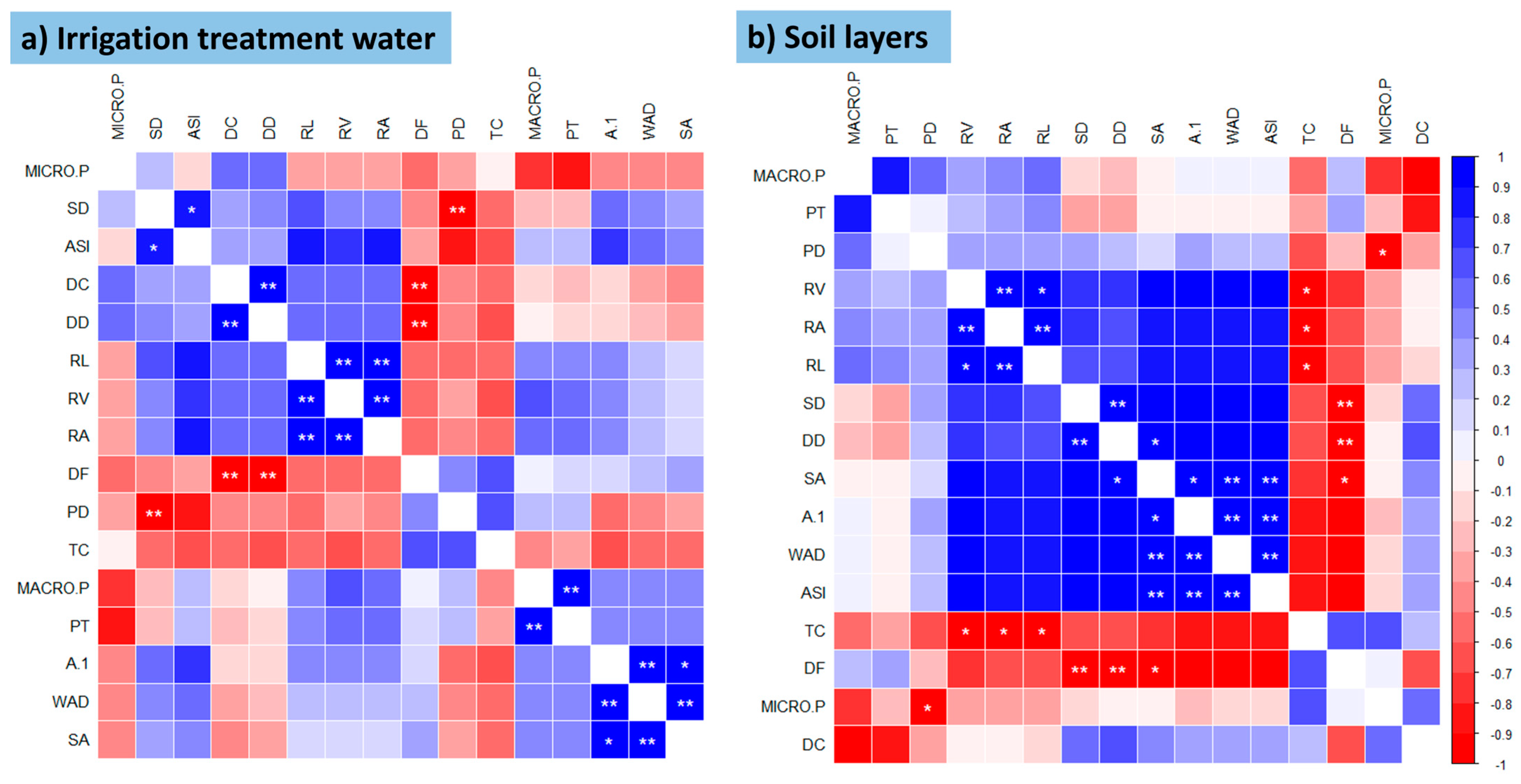 Agronomy 14 00788 g004