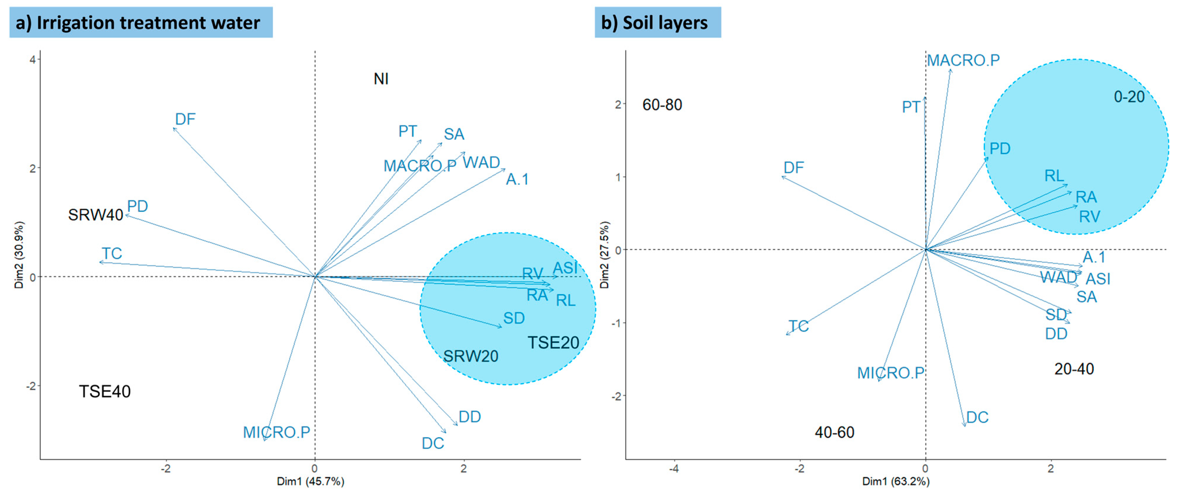 Agronomy 14 00788 g005