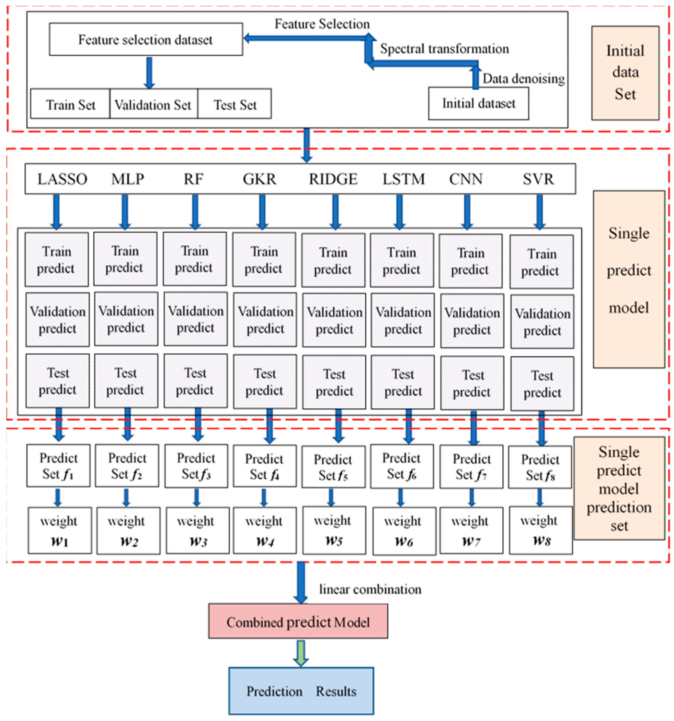 Agronomy 14 00789 g005